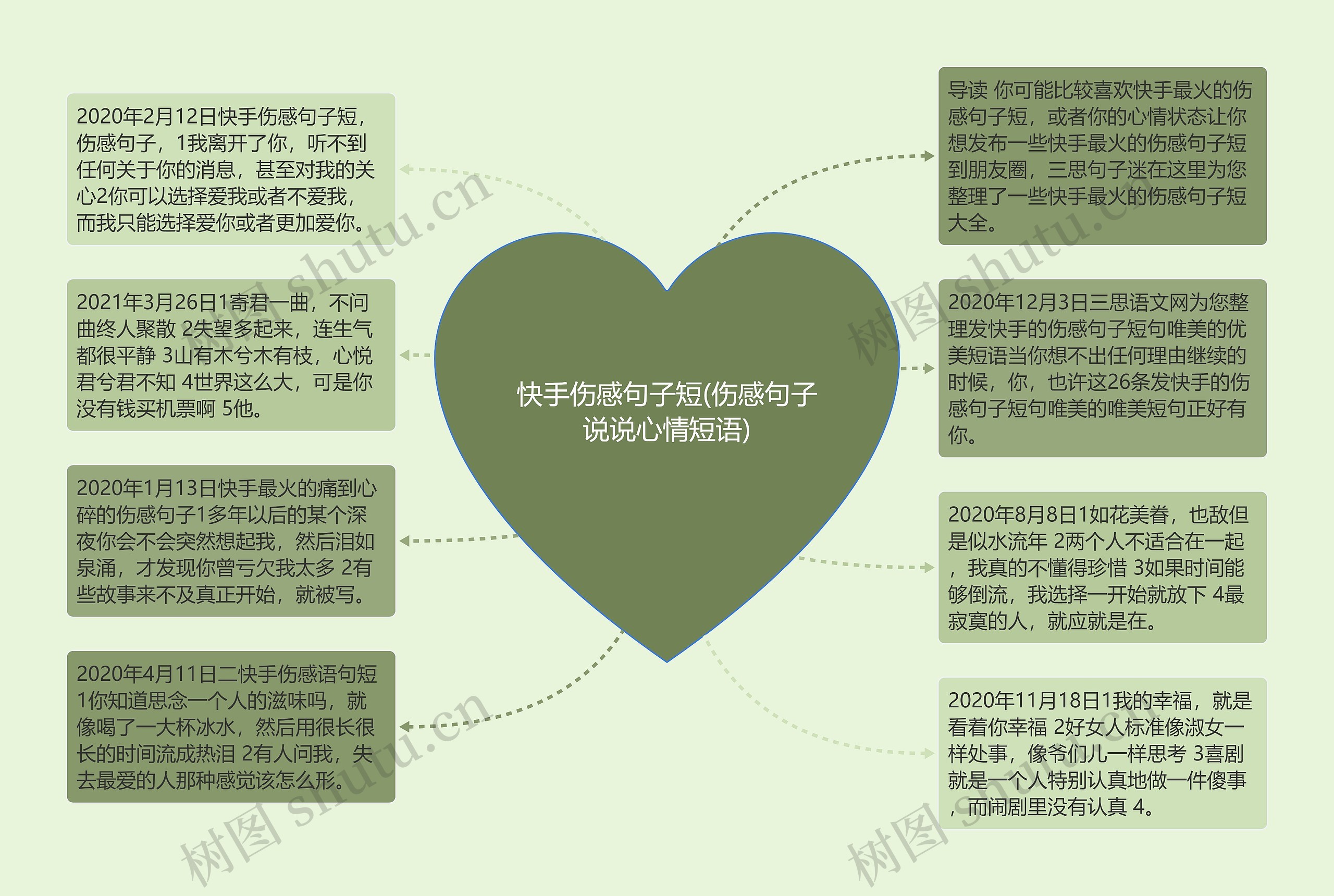 快手伤感句子短(伤感句子说说心情短语)思维导图