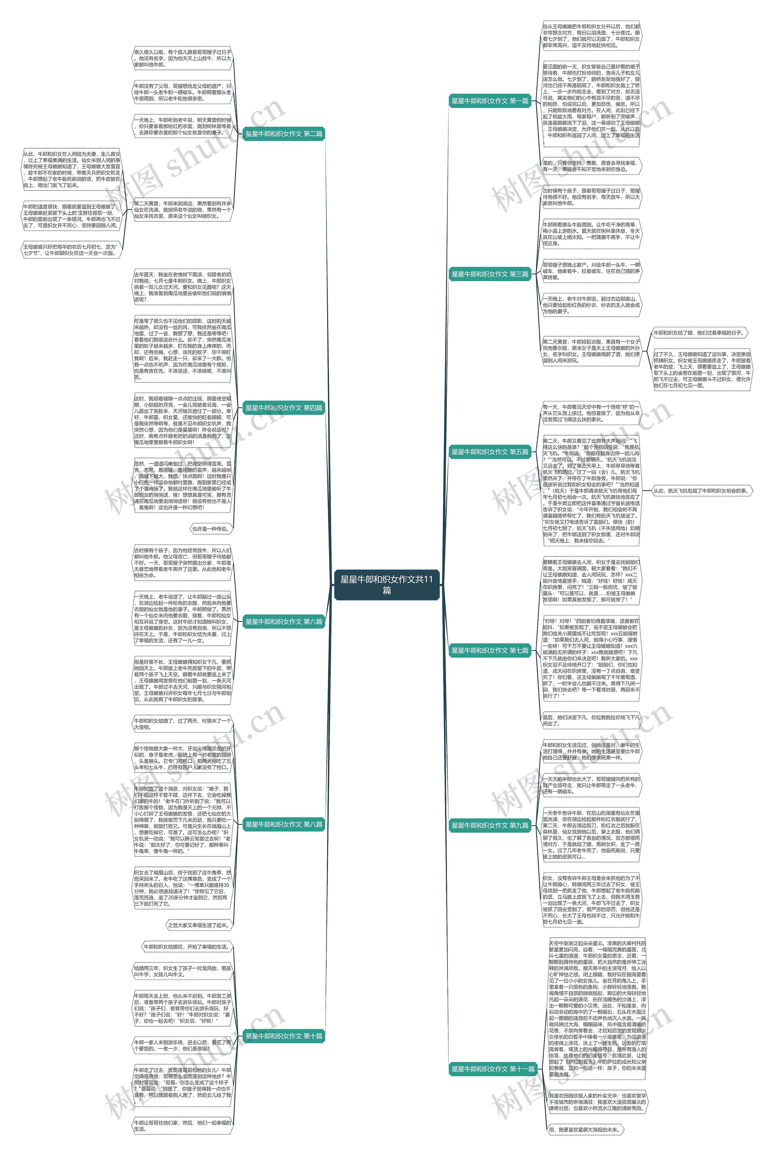 星星牛郎和织女作文共11篇思维导图