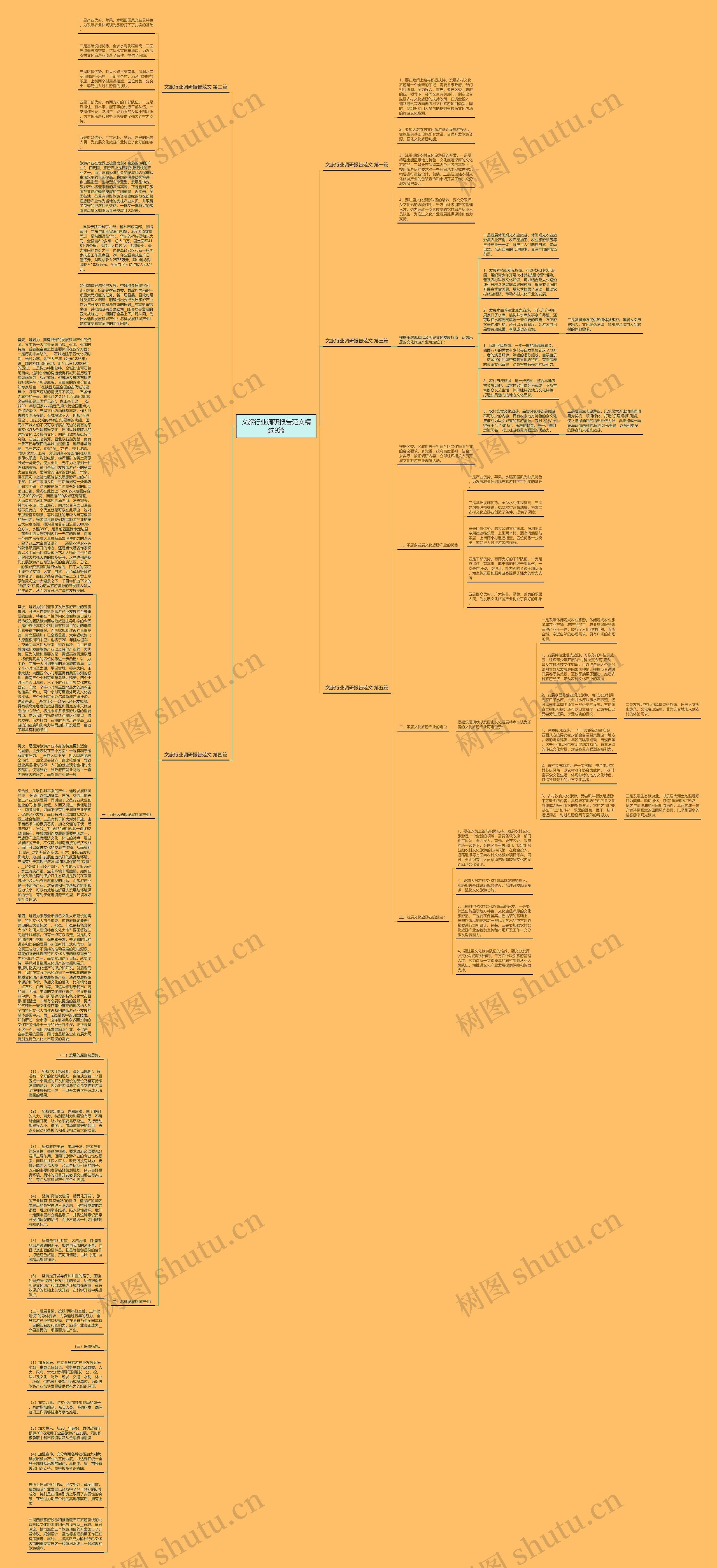 文旅行业调研报告范文精选9篇思维导图