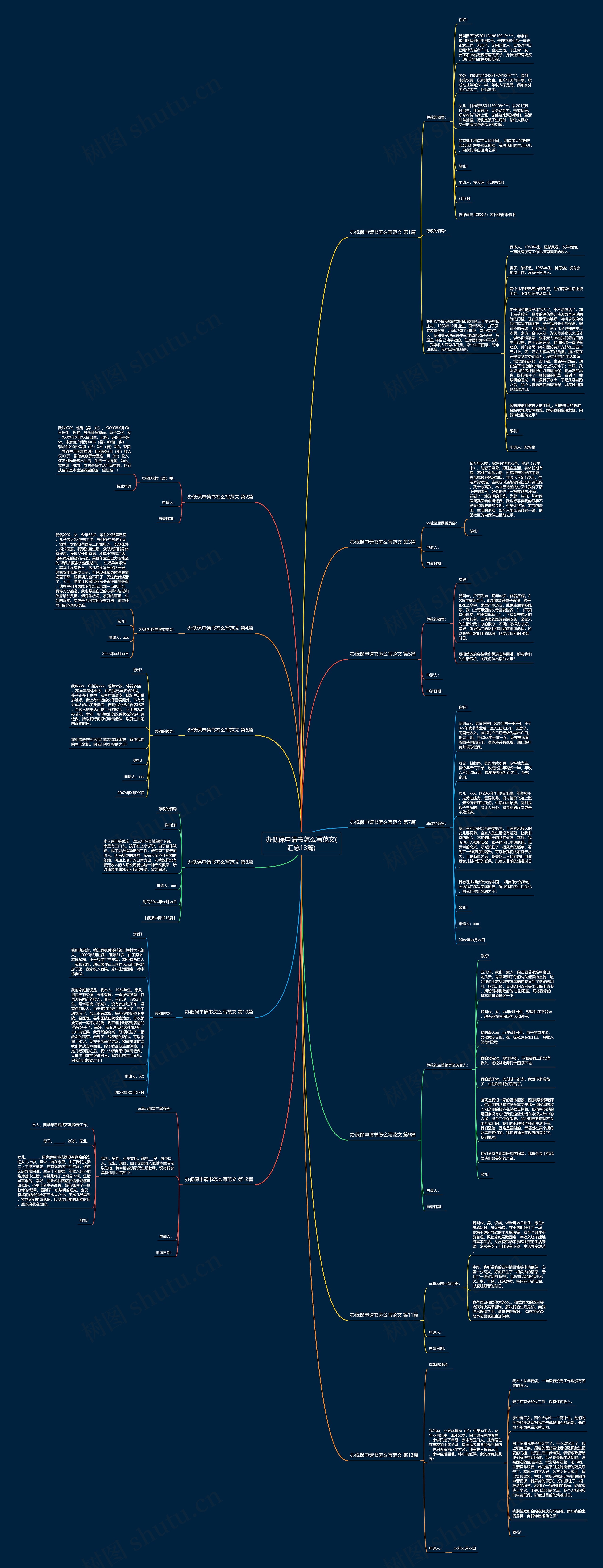 办低保申请书怎么写范文(汇总13篇) 办低保申请书怎么写范文(汇总13篇)