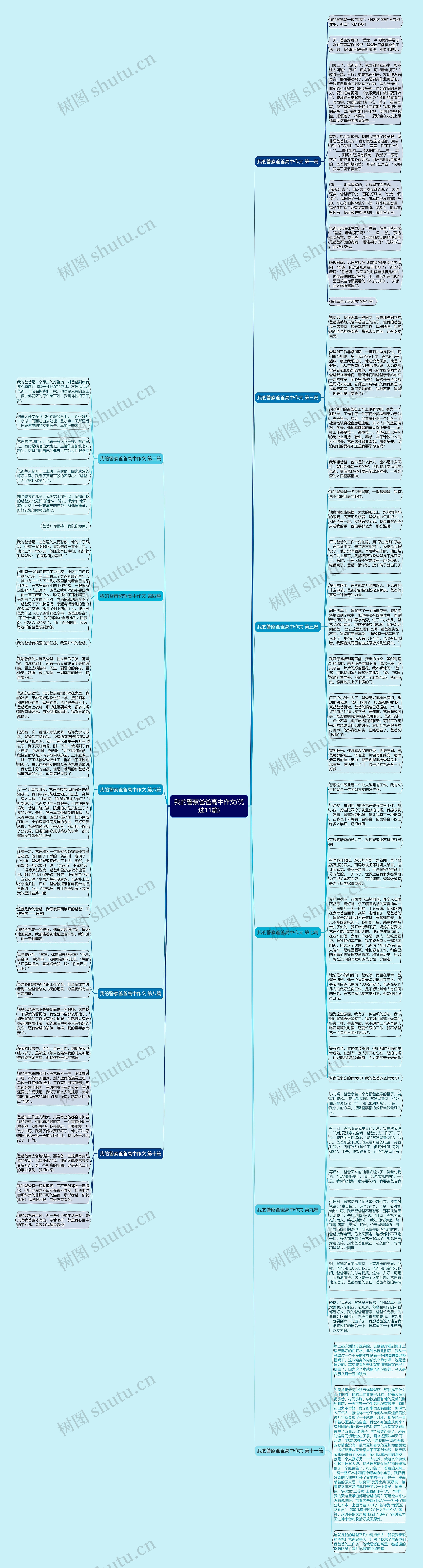 我的警察爸爸高中作文(优选11篇)思维导图