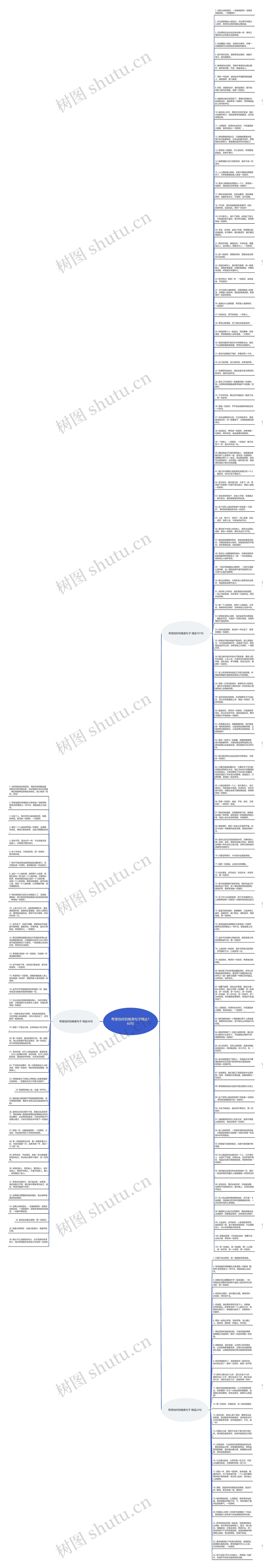 希望他好的唯美句子精选160句思维导图