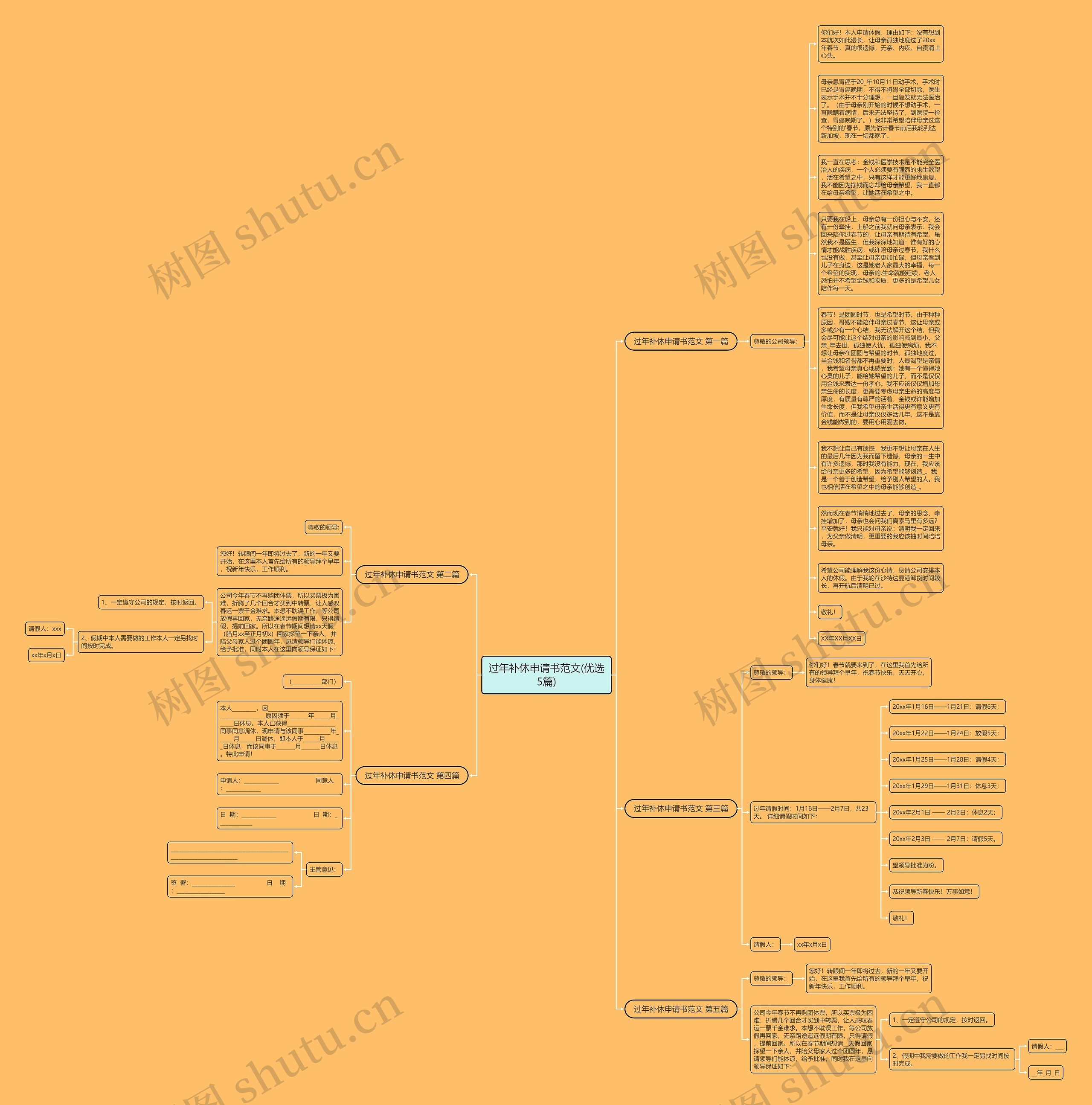 过年补休申请书范文(优选5篇)思维导图