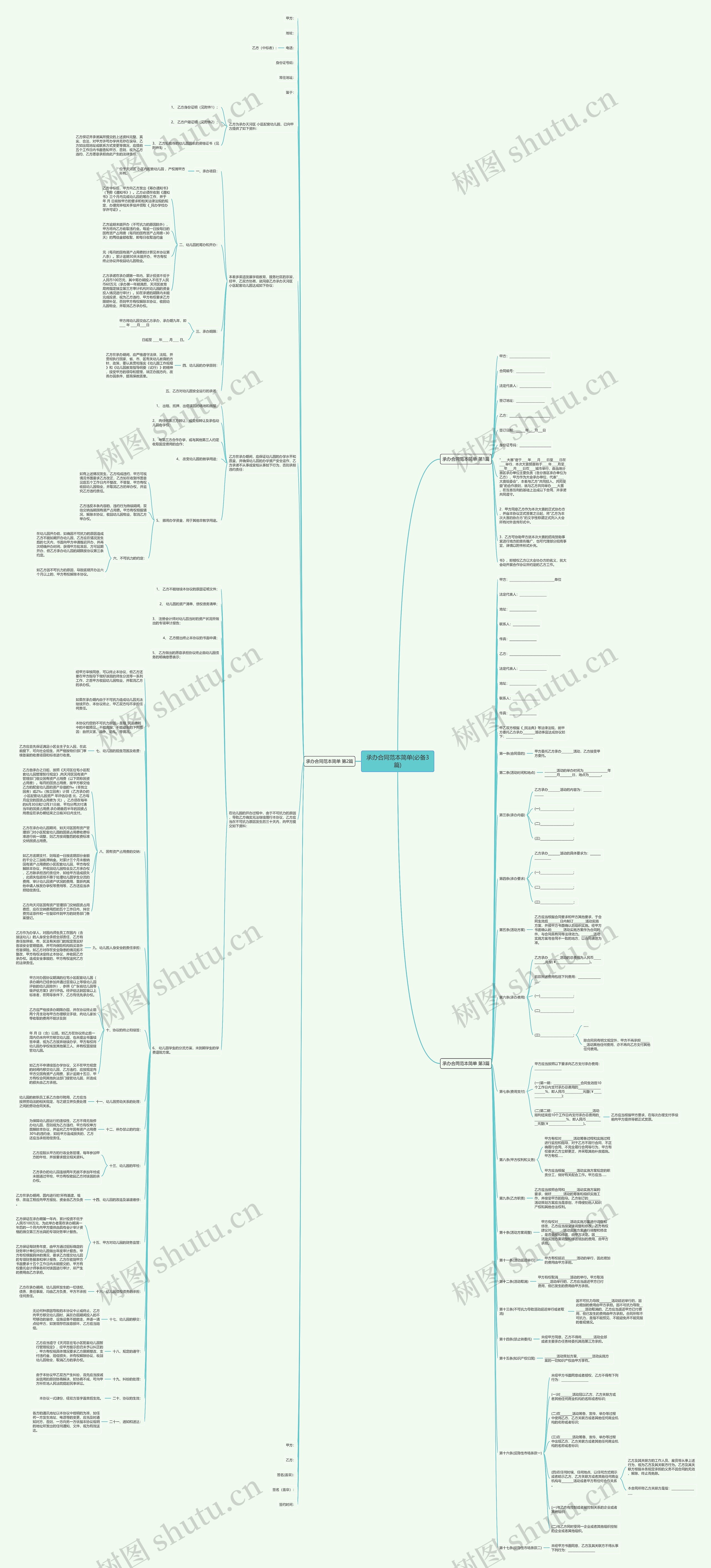 承办合同范本简单(必备3篇)思维导图