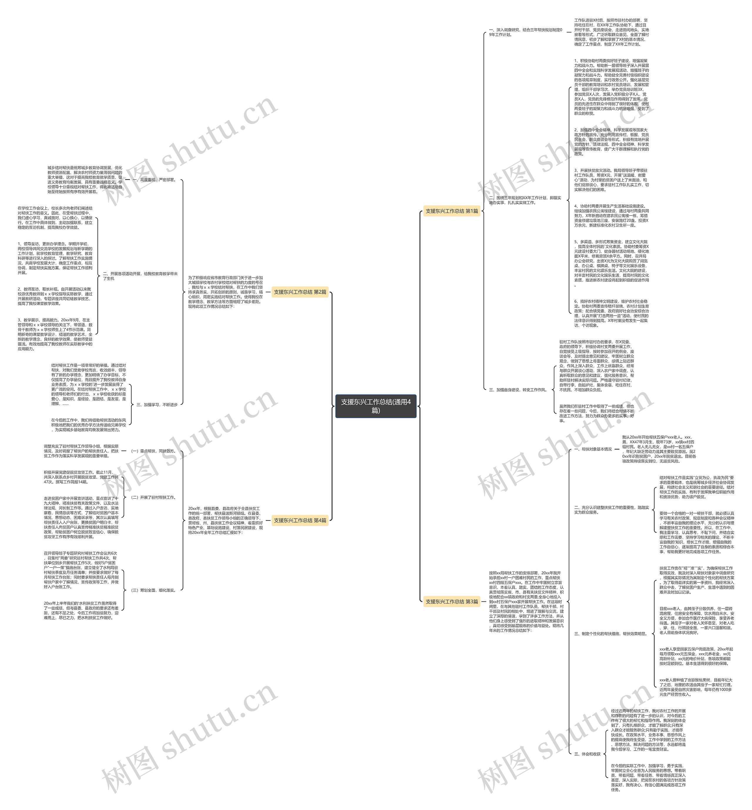 支援东兴工作总结(通用4篇)思维导图