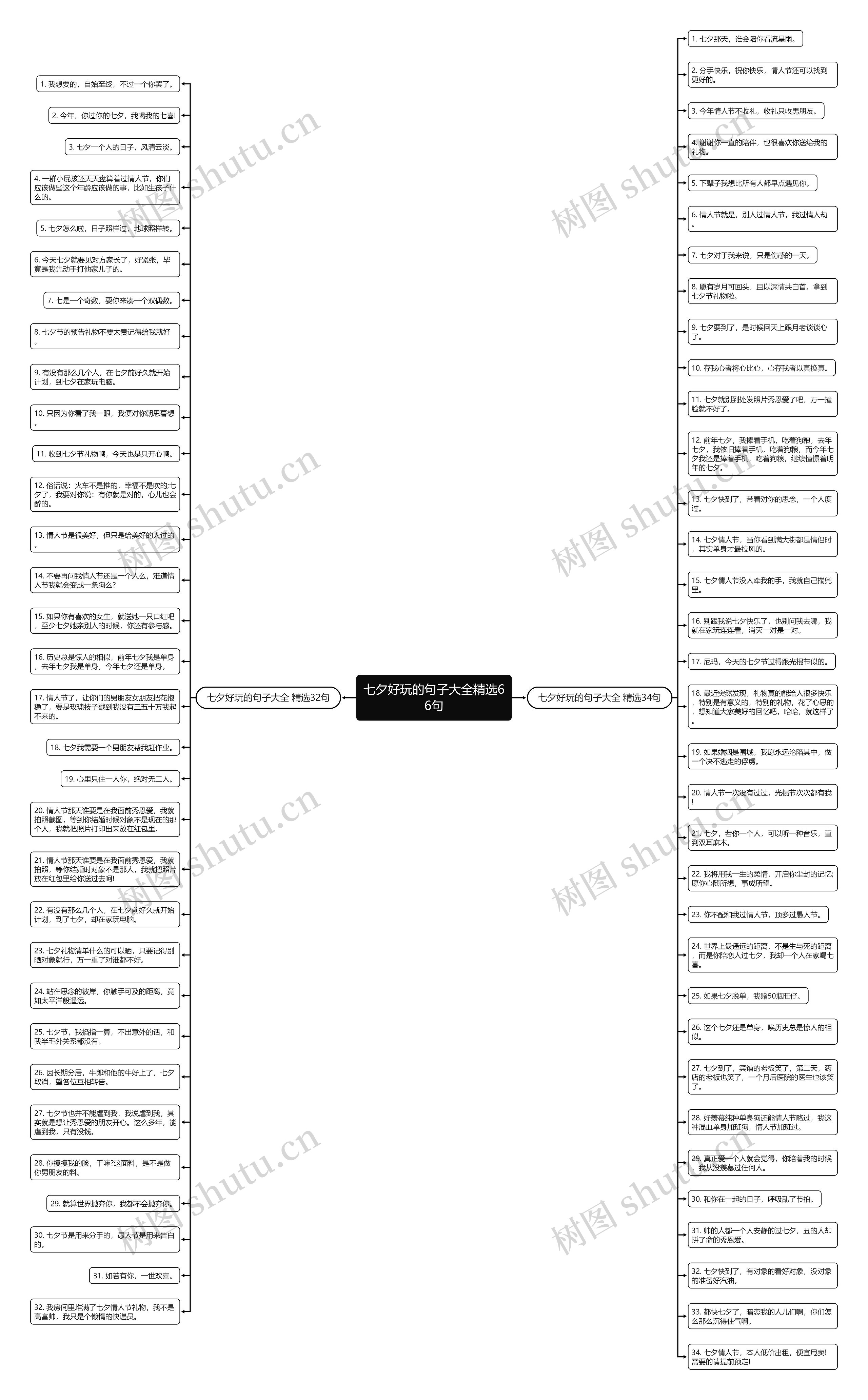 七夕好玩的句子大全精选66句思维导图