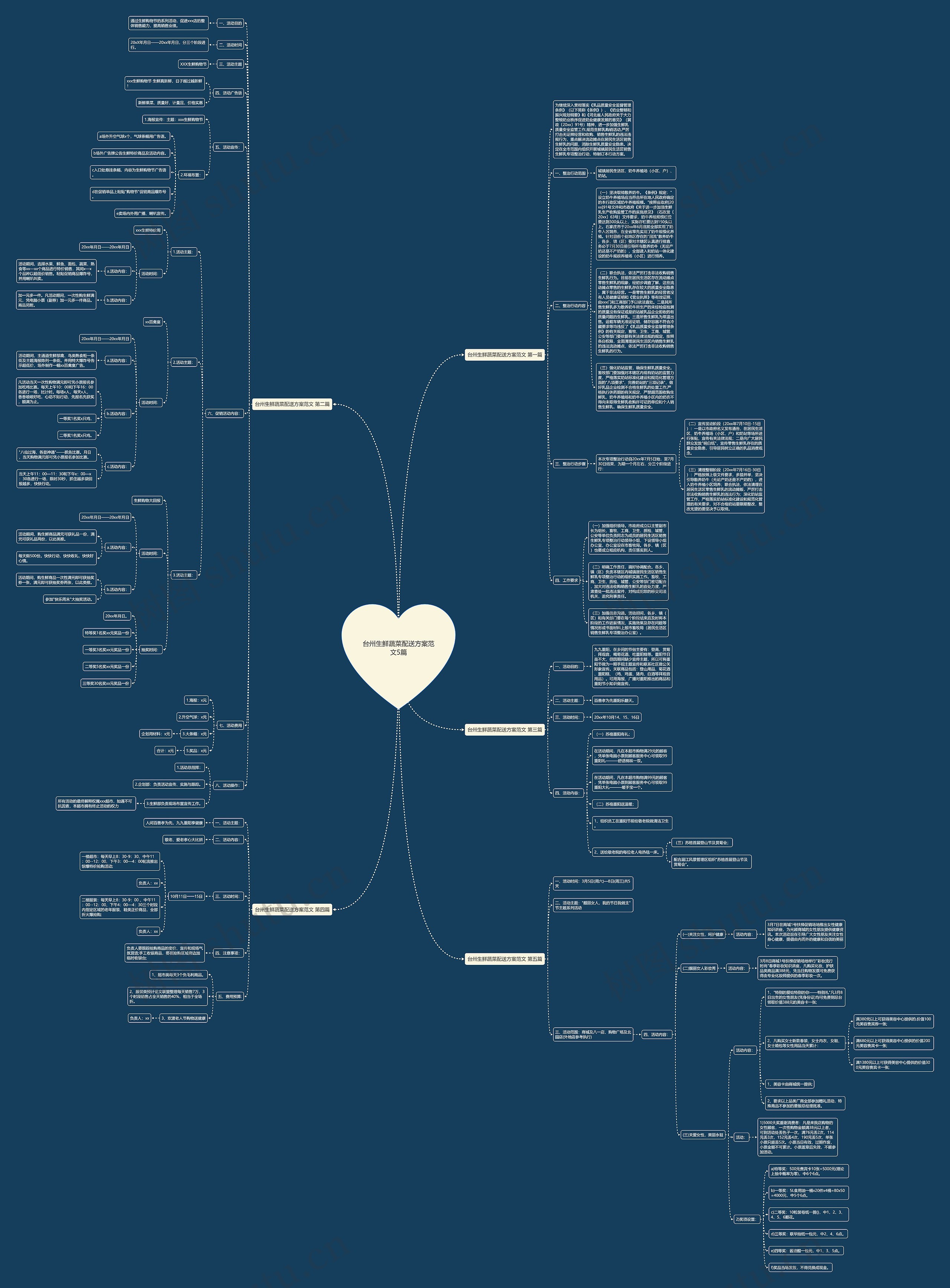 台州生鲜蔬菜配送方案范文5篇 台州生鲜蔬菜配送方案范文5篇