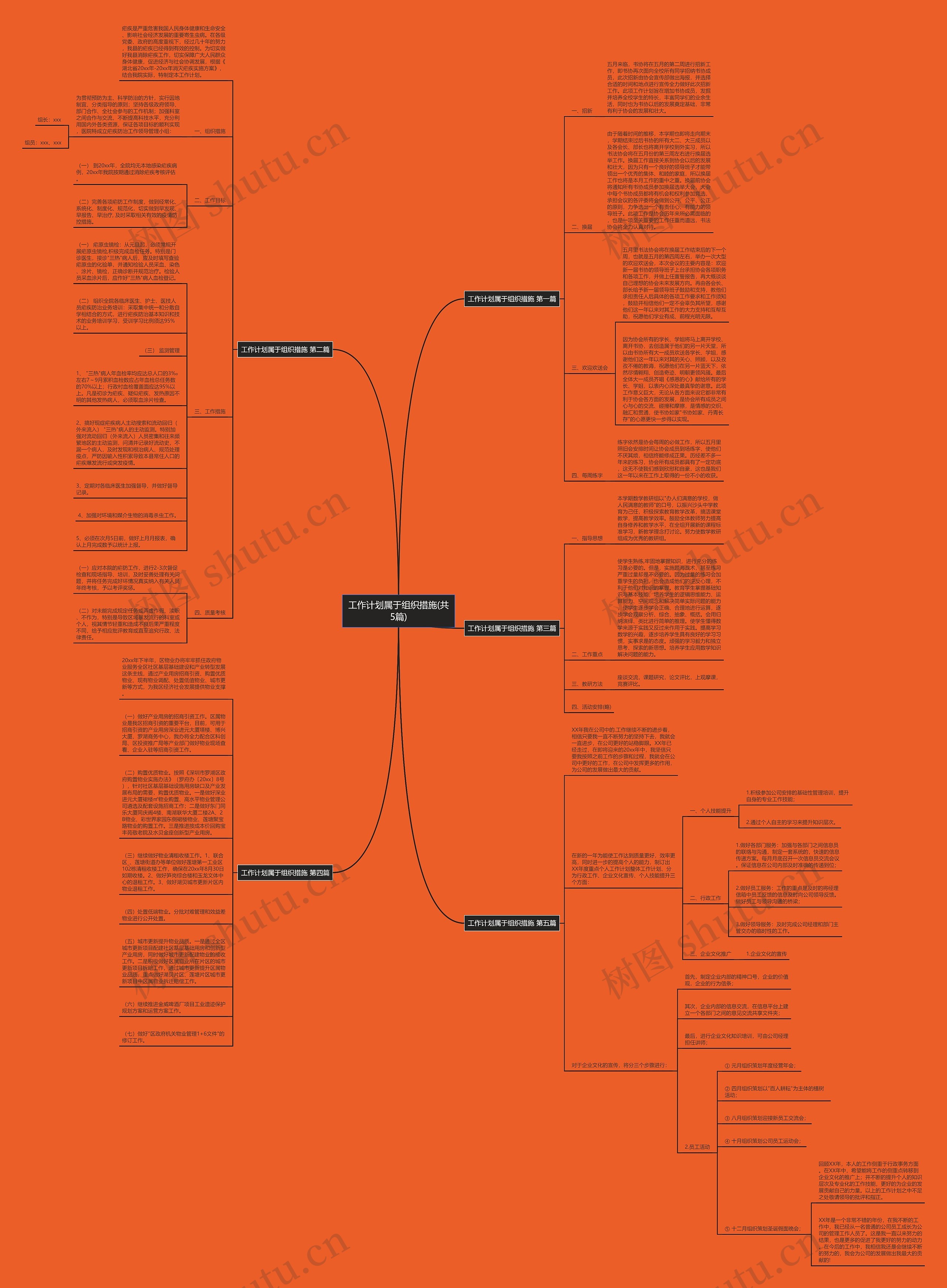 工作计划属于组织措施(共5篇)思维导图