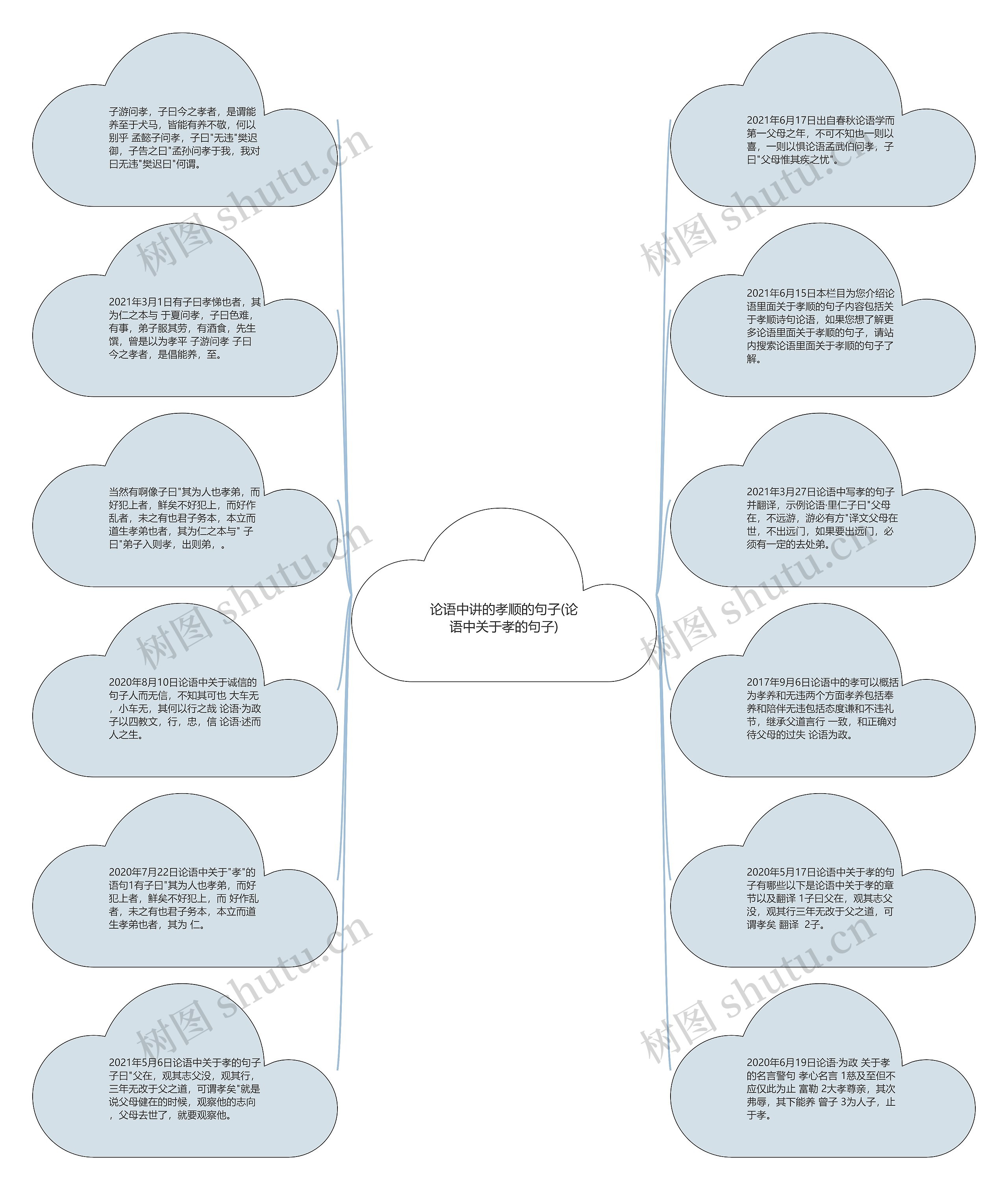 论语中讲的孝顺的句子(论语中关于孝的句子)思维导图