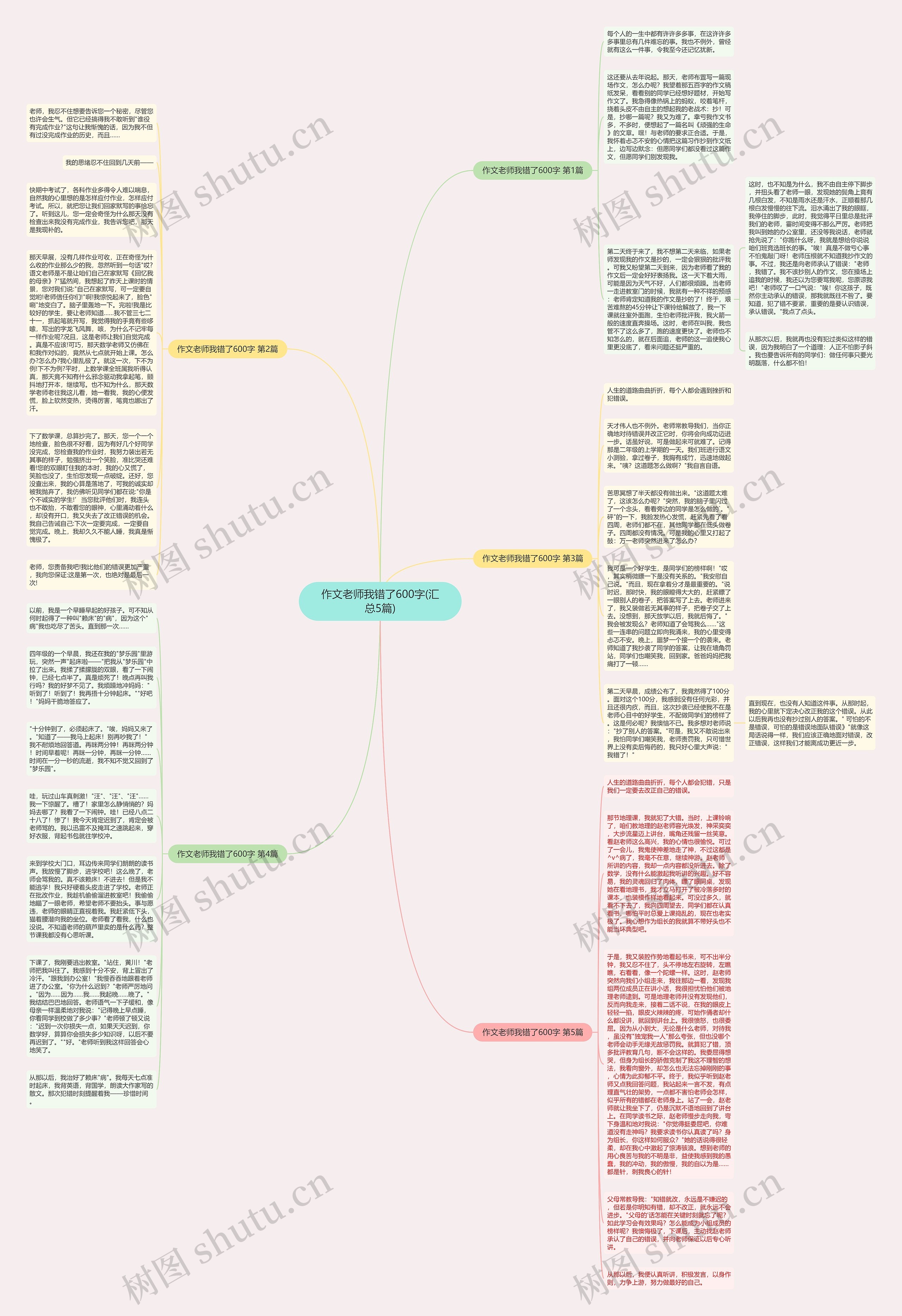 作文老师我错了600字(汇总5篇)思维导图