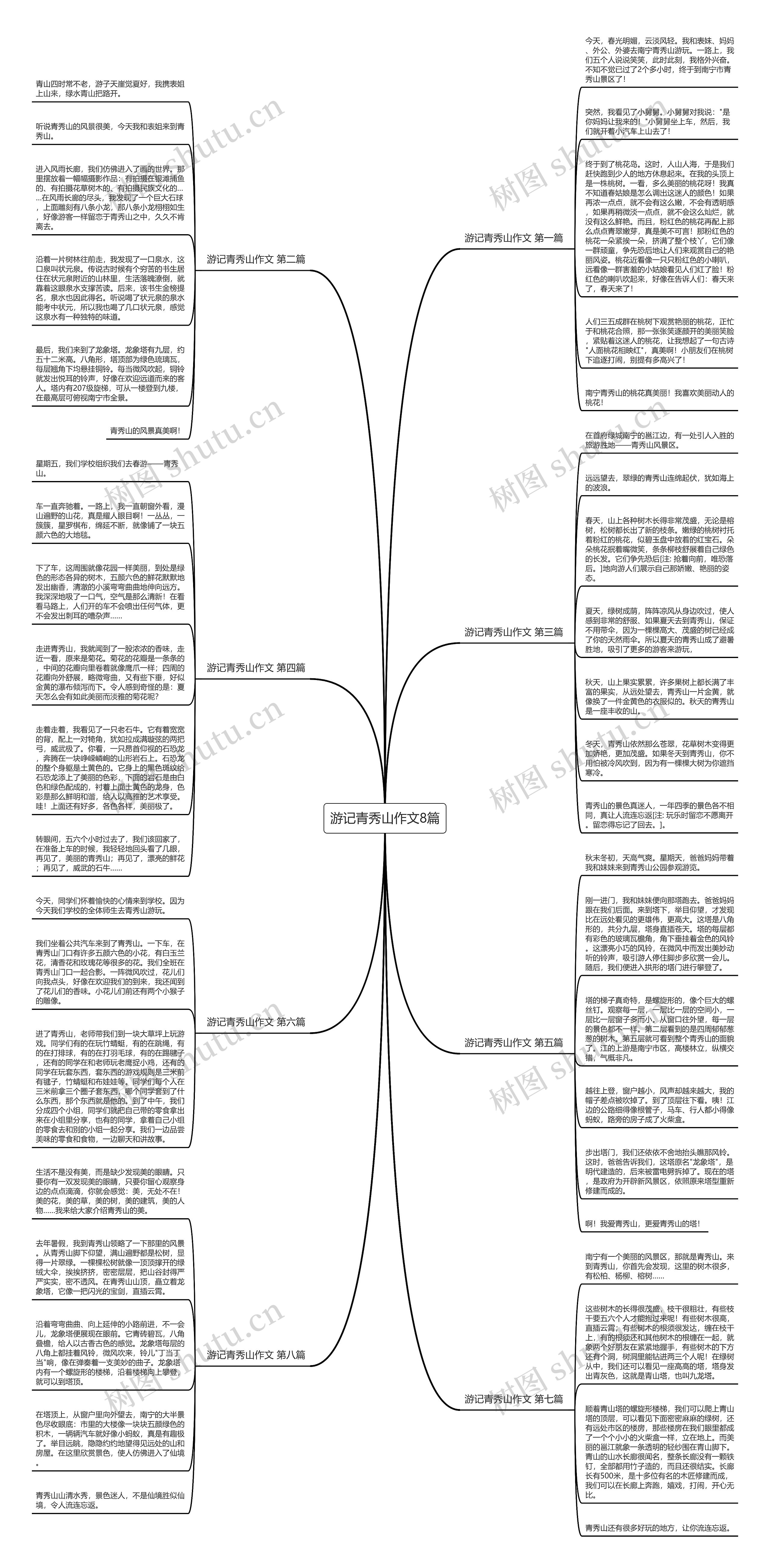 游记青秀山作文8篇 游记青秀山作文8篇