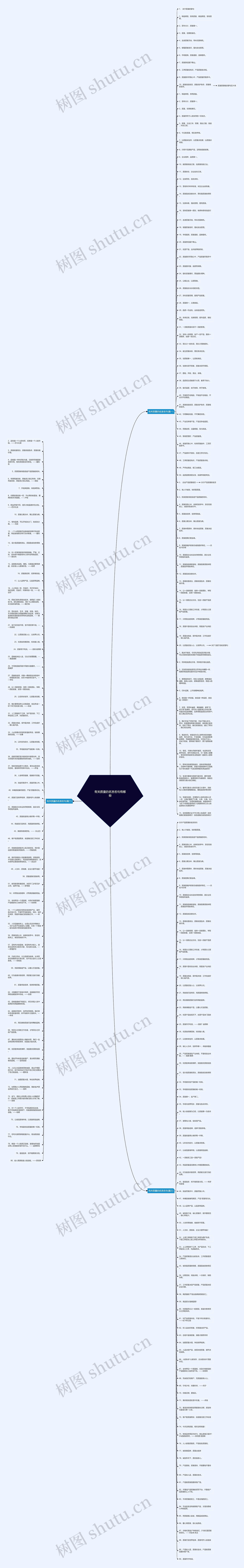 有关质量的名言名句有哪些思维导图高清图 有关质量的名言名句有哪些思维导图