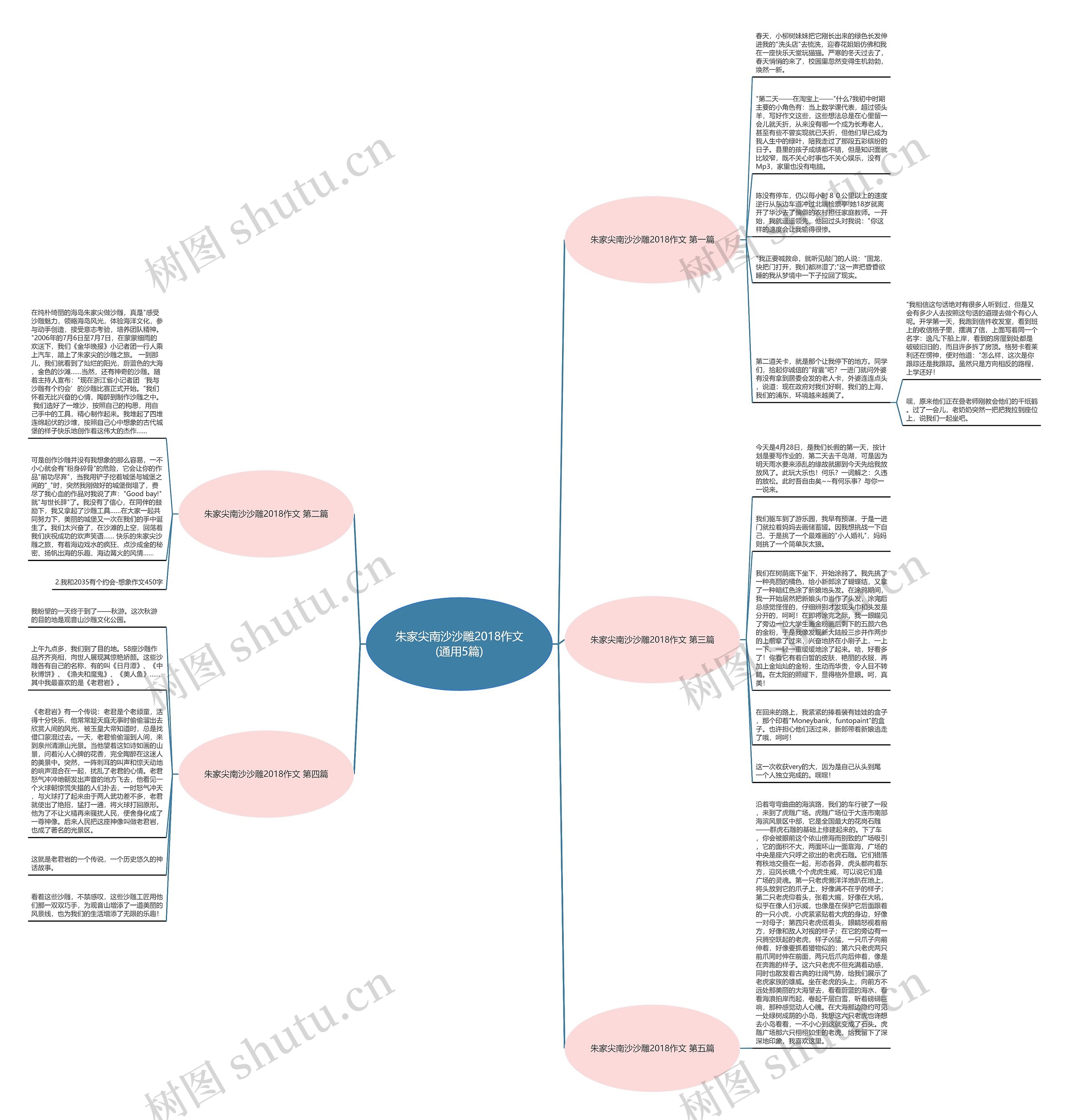 朱家尖南沙沙雕2018作文(通用5篇)思维导图