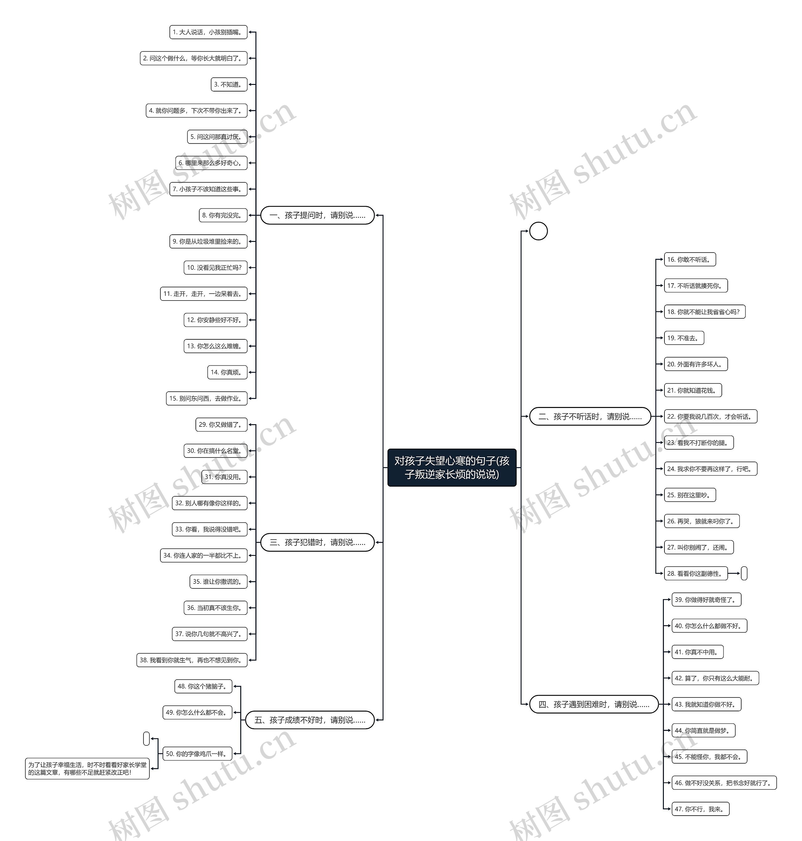 对孩子失望心寒的句子(孩子叛逆家长烦的说说)思维导图