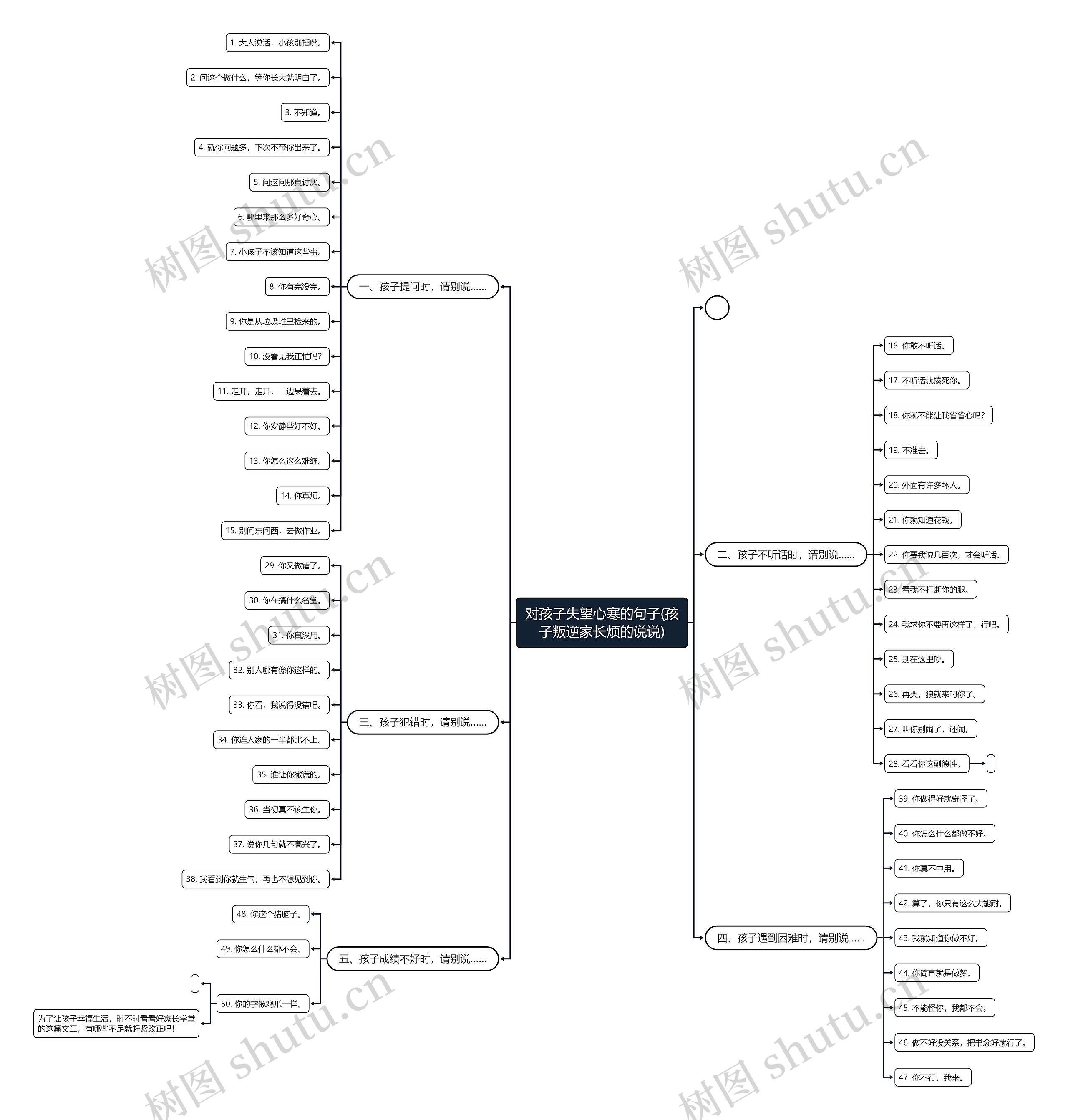 对孩子失望心寒的句子(孩子叛逆家长烦的说说) 对孩子失望心寒的句子(孩子叛逆家长烦的说说)