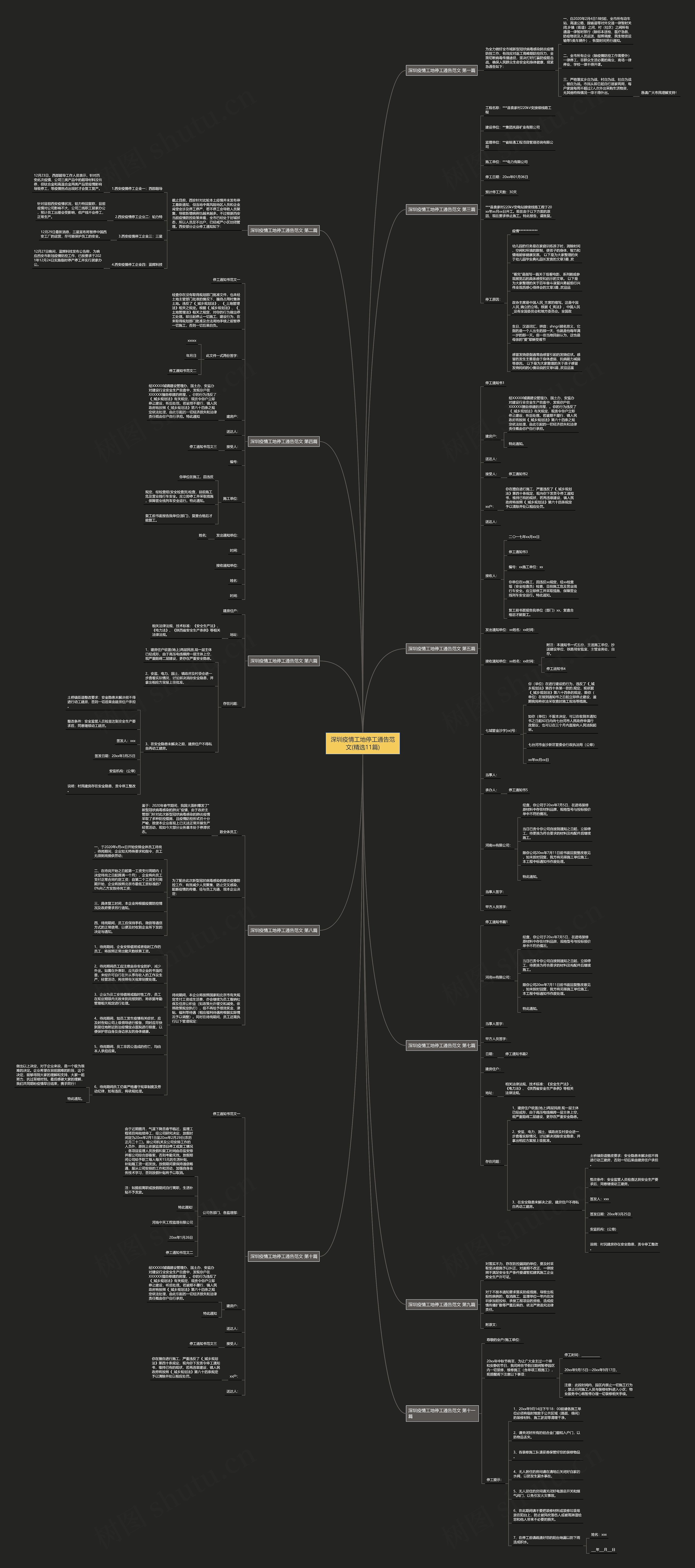 深圳疫情工地停工通告范文(精选11篇)思维导图