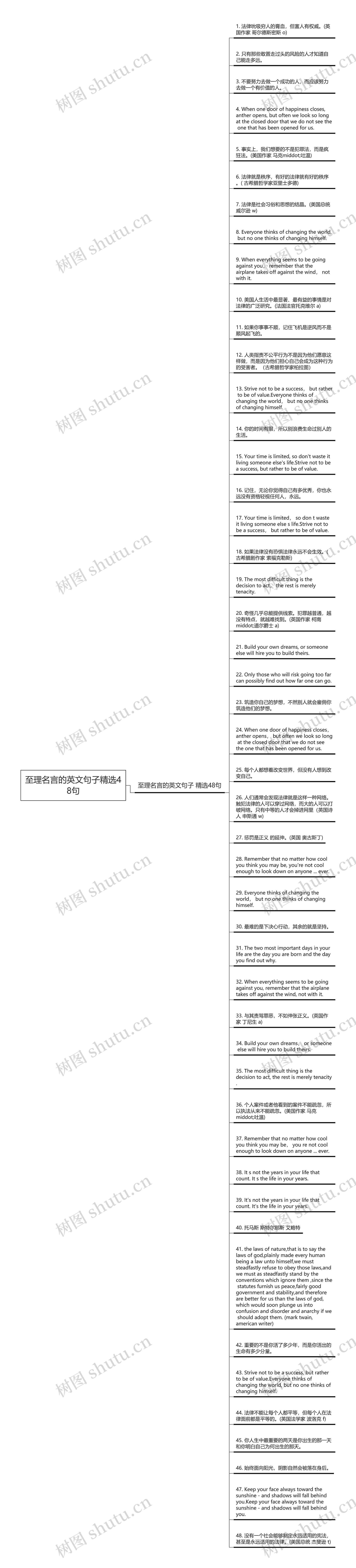 至理名言的英文句子精选48句