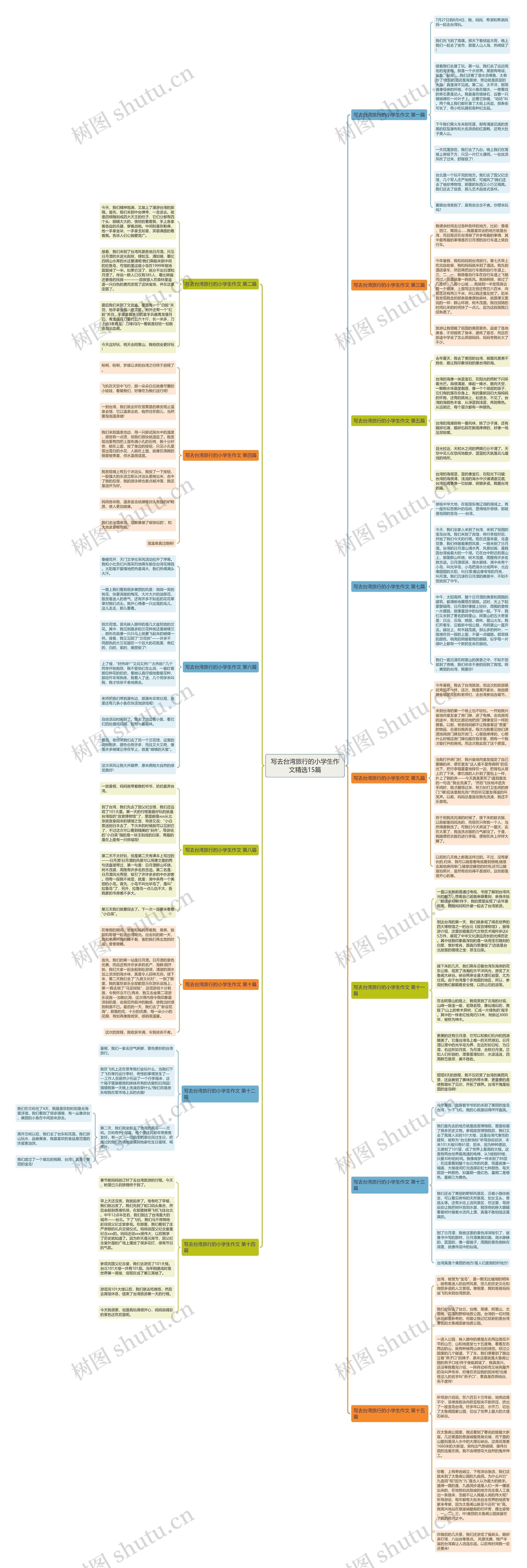 写去台湾旅行的小学生作文精选15篇思维导图