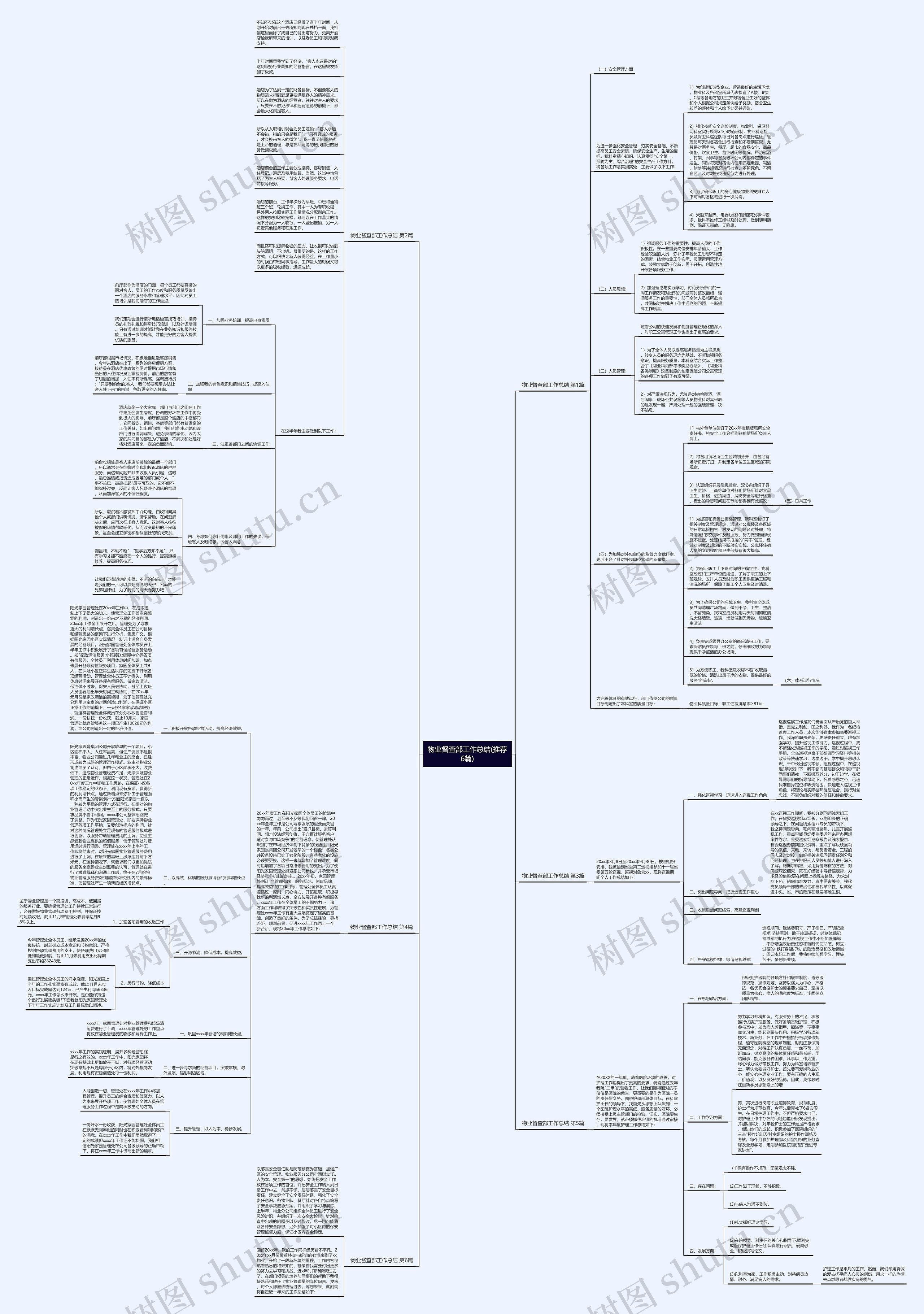 物业督查部工作总结(推荐6篇) 物业督查部工作总结(推荐6篇)
