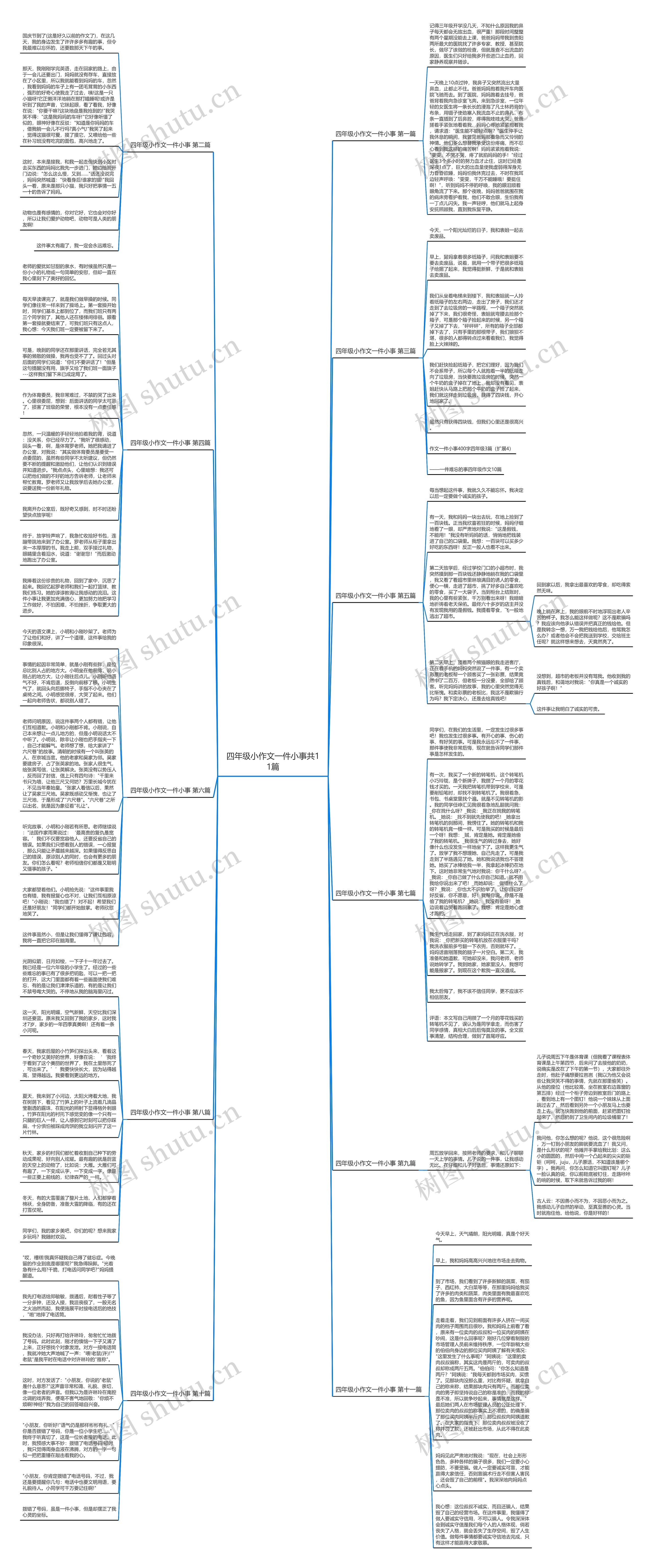 四年级小作文一件小事共11篇思维导图