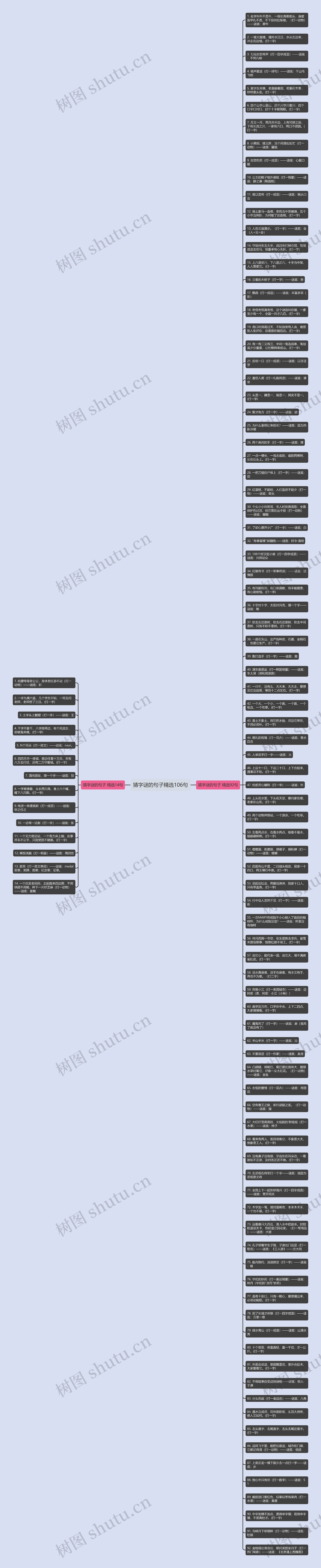 猜字谜的句子精选106句思维导图