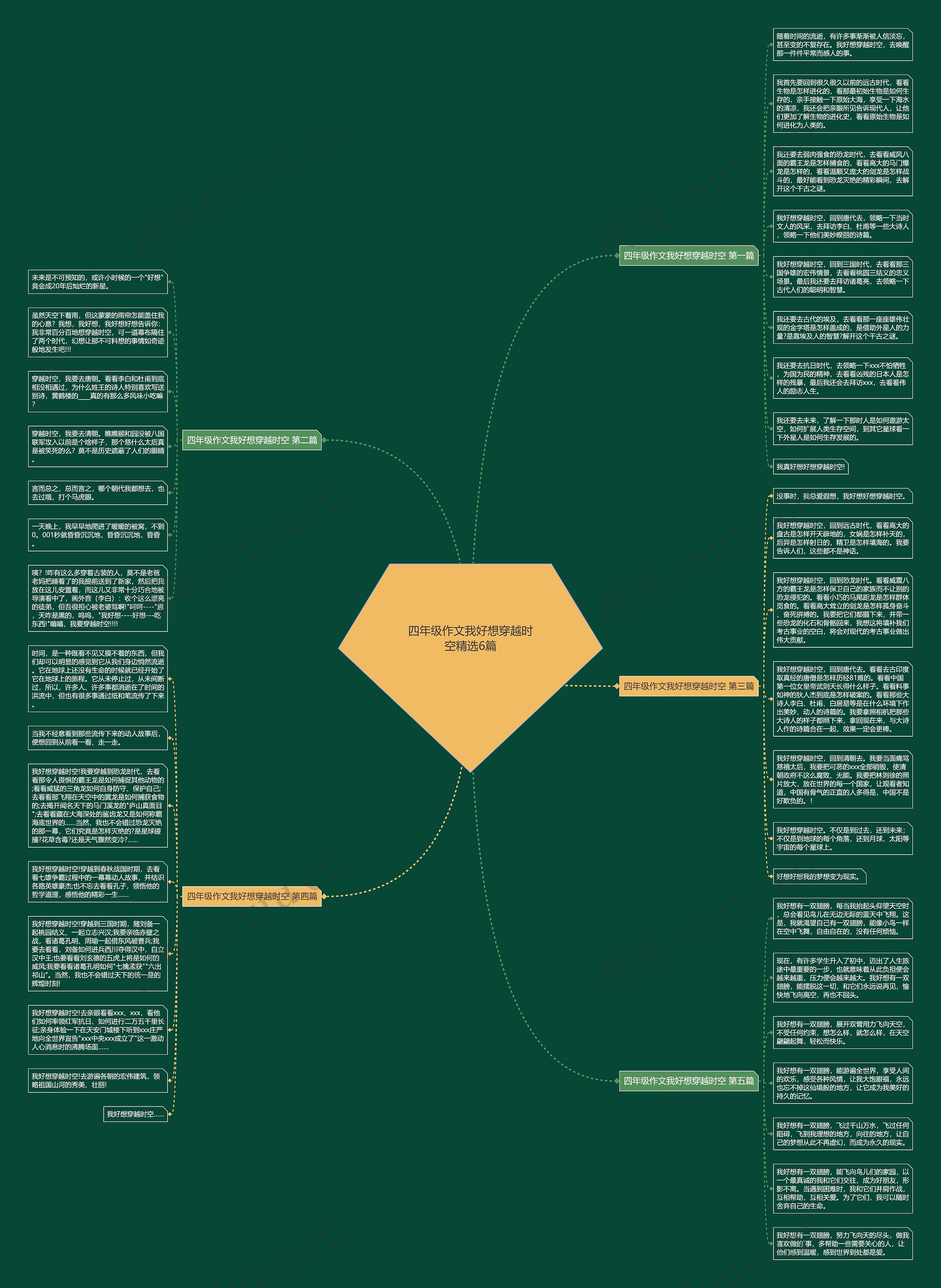 四年级作文我好想穿越时空精选6篇思维导图
