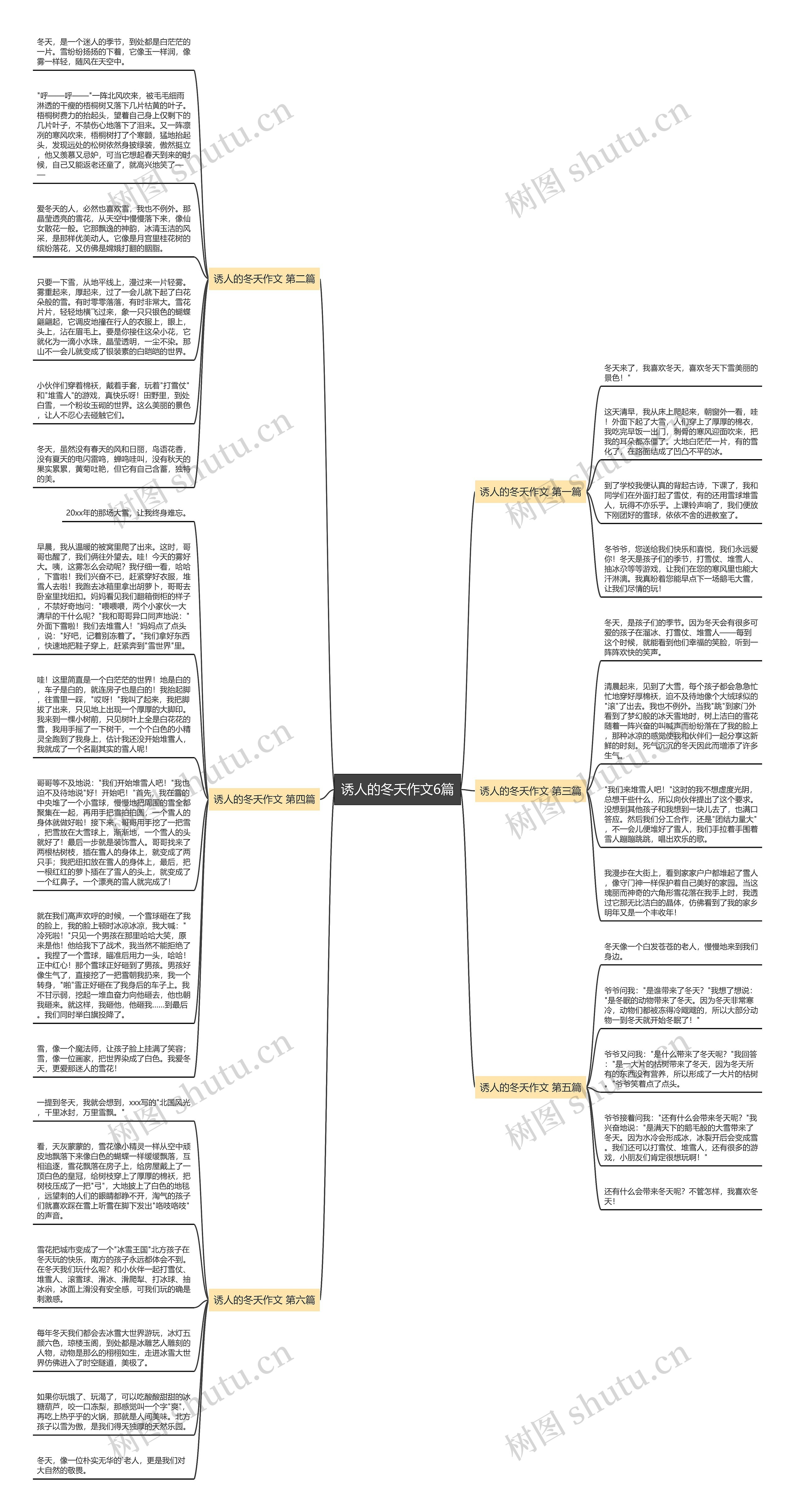 诱人的冬夭作文6篇思维导图