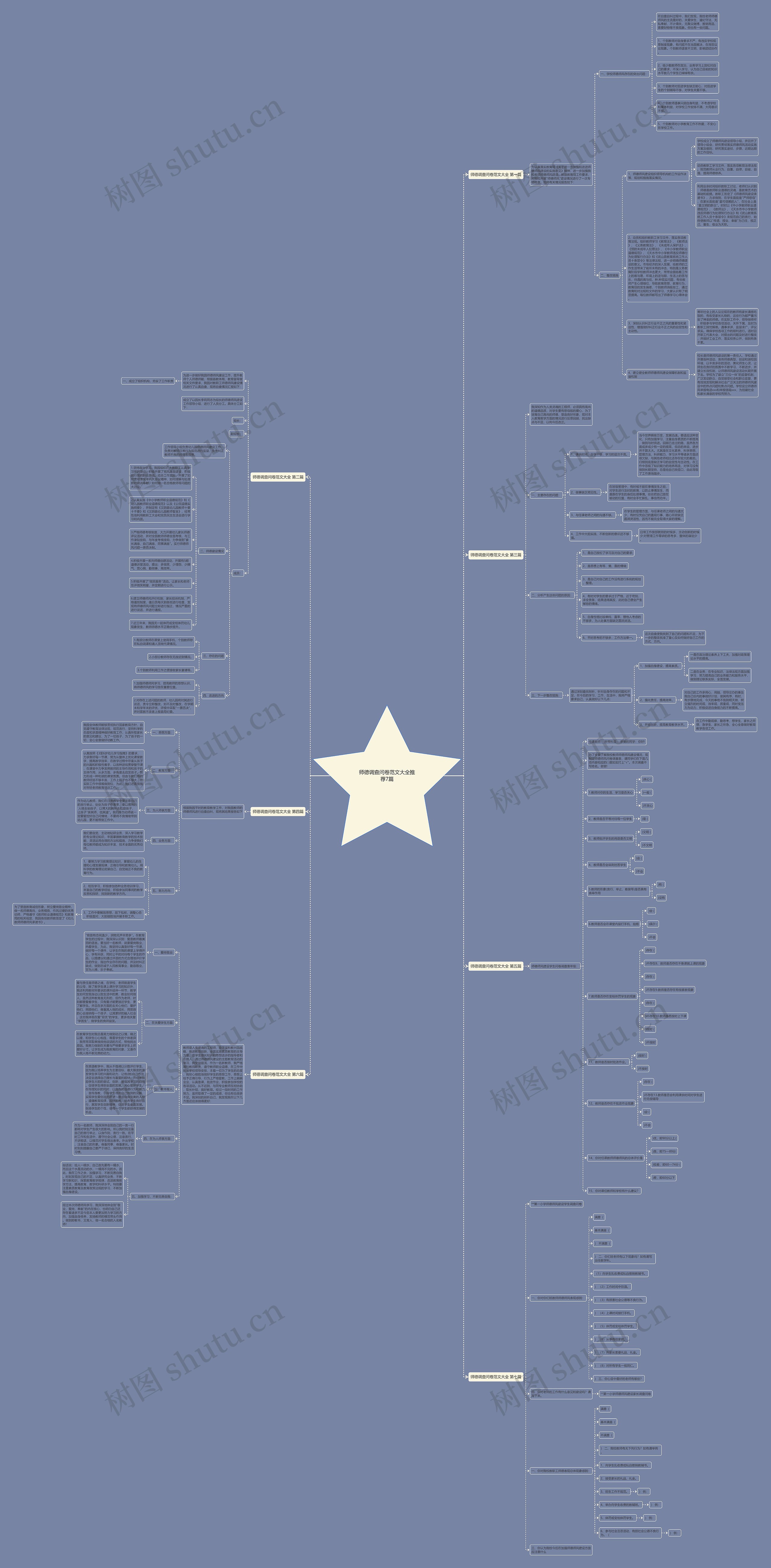 师德调查问卷范文大全推荐7篇思维导图高清图 师德调查问卷范文大全推荐7篇思维导图