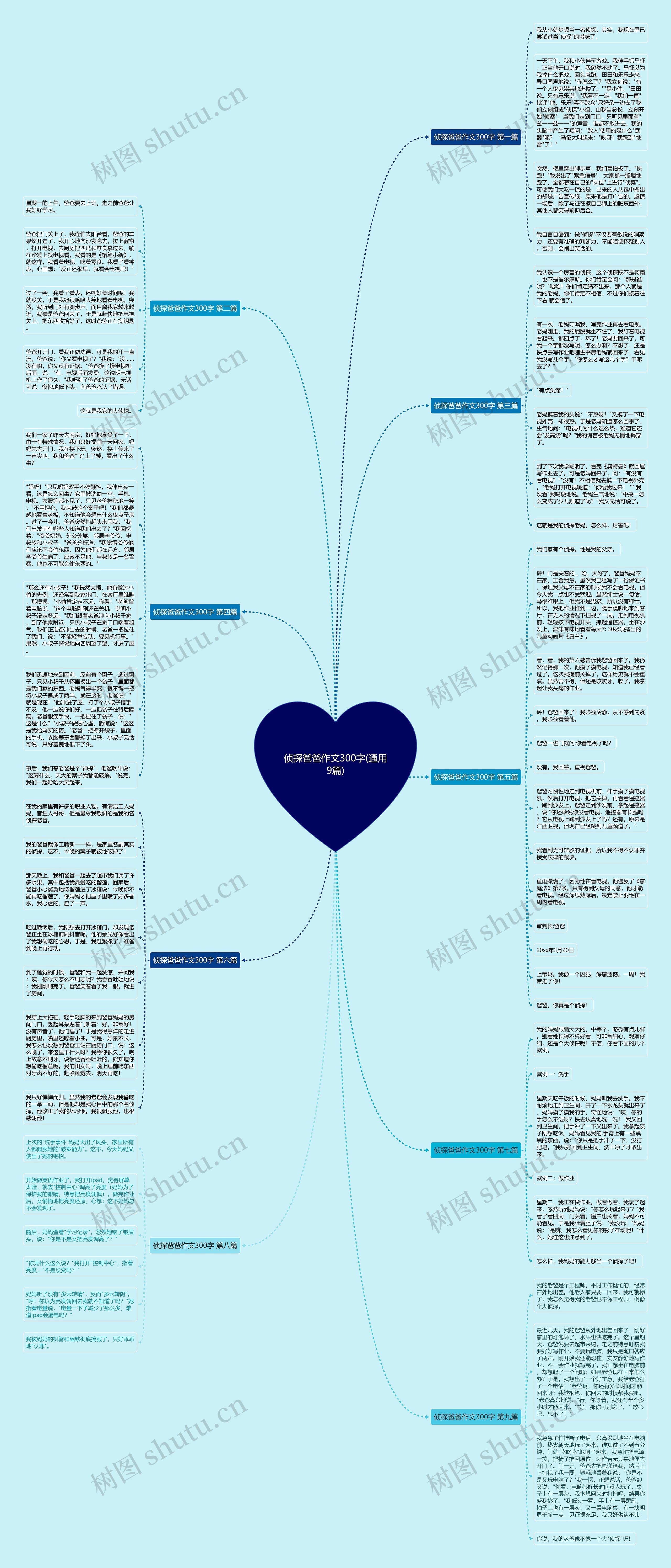 侦探爸爸作文300字(通用9篇) 侦探爸爸作文300字(通用9篇)