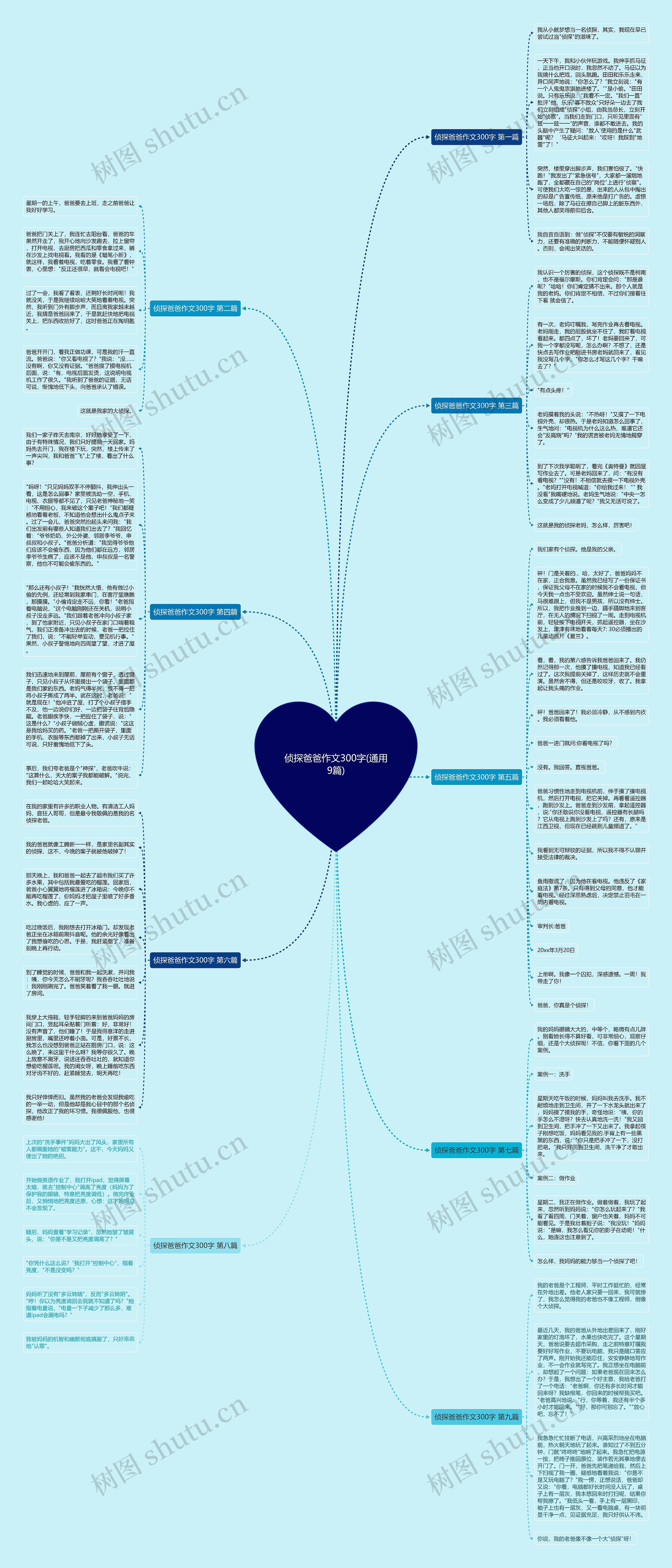 侦探爸爸作文300字(通用9篇)思维导图