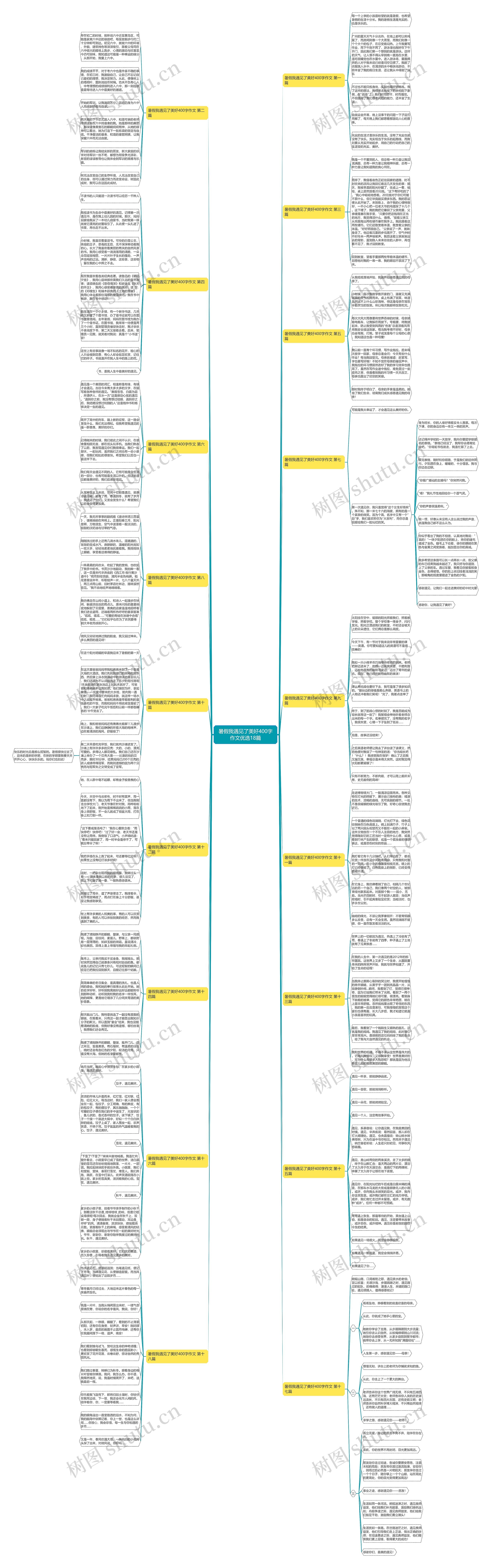 暑假我遇见了美好400字作文优选18篇 暑假我遇见了美好400字作文优选18篇