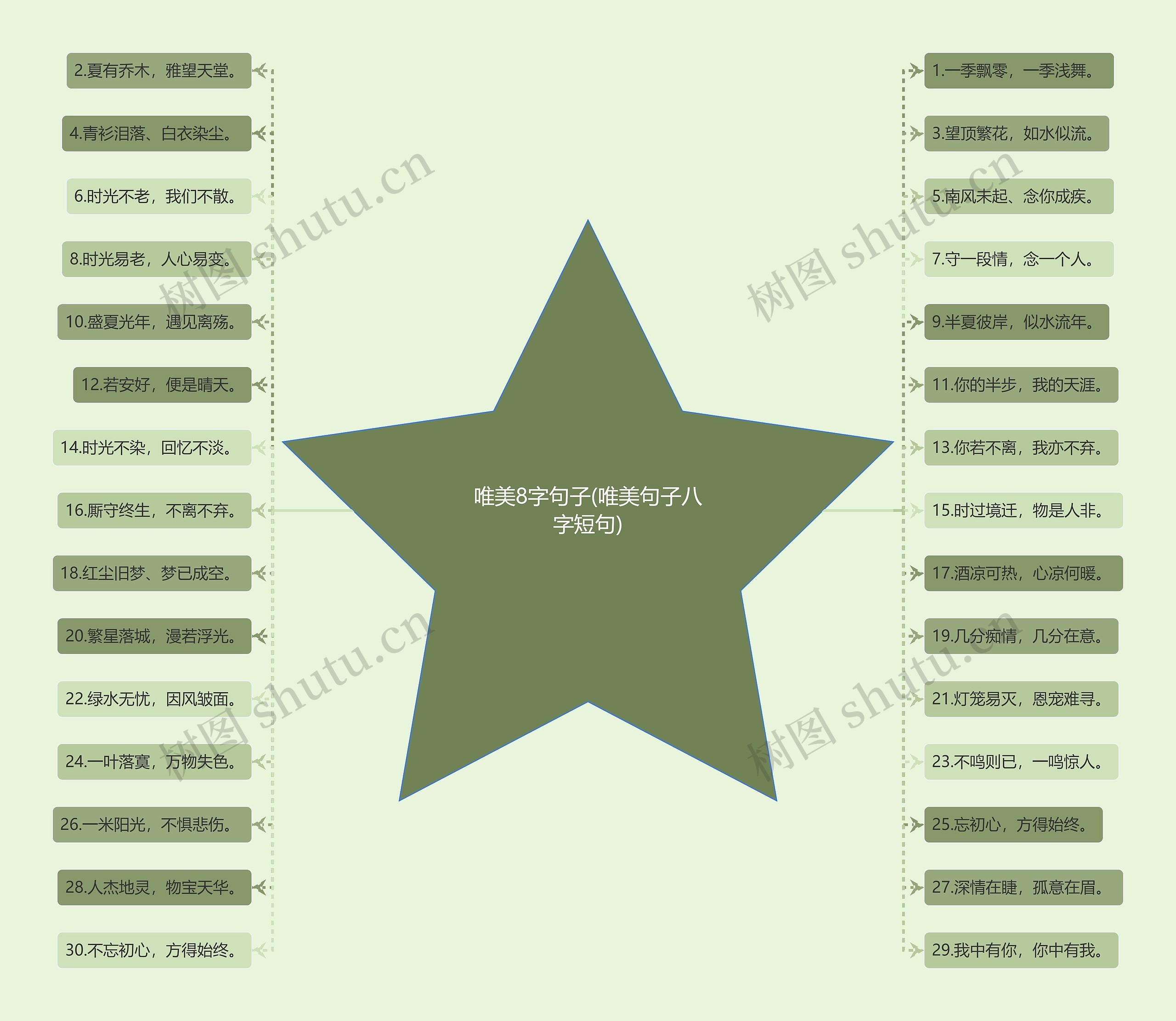 唯美8字句子(唯美句子八字短句)思维导图