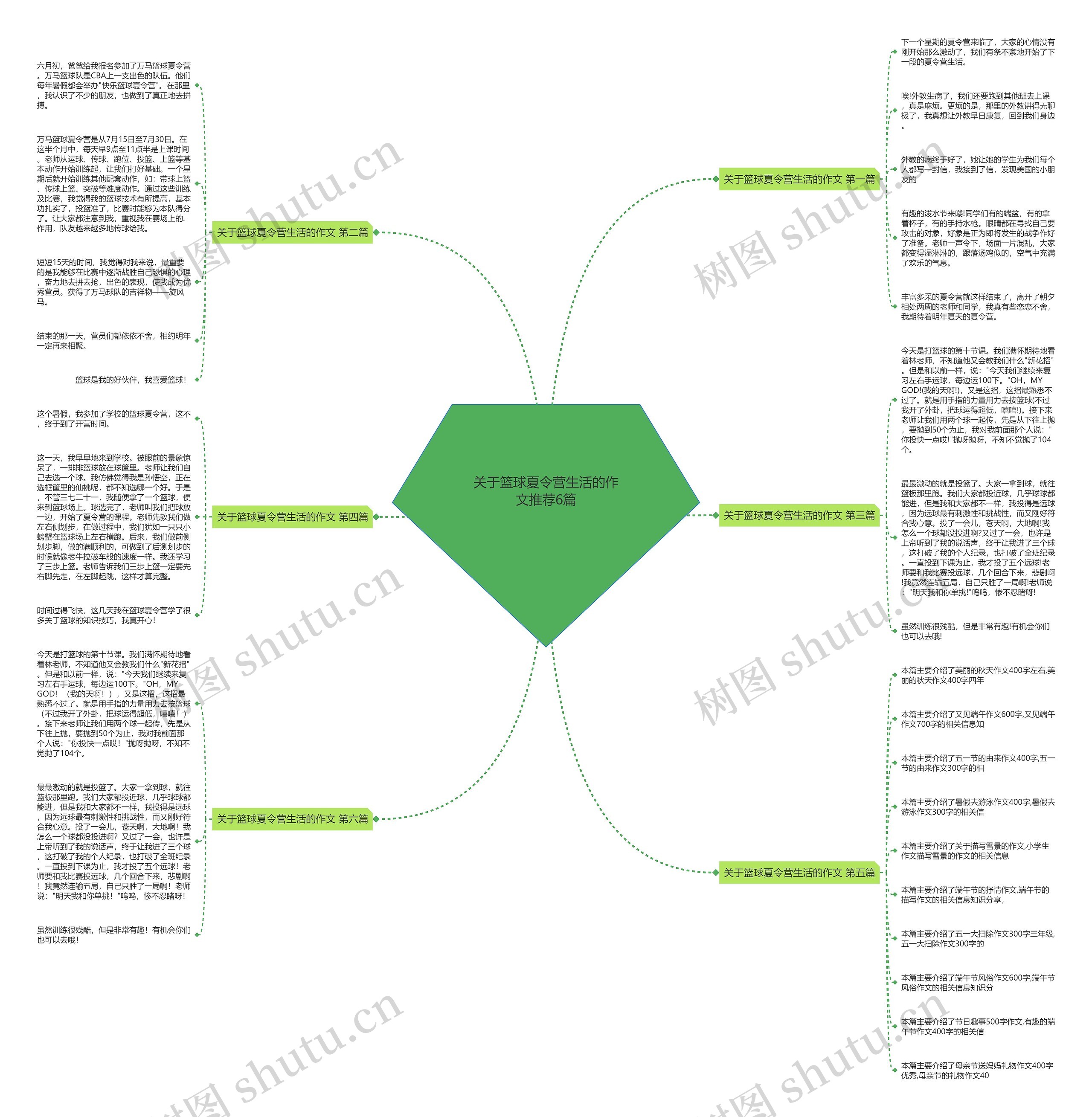 关于篮球夏令营生活的作文推荐6篇思维导图