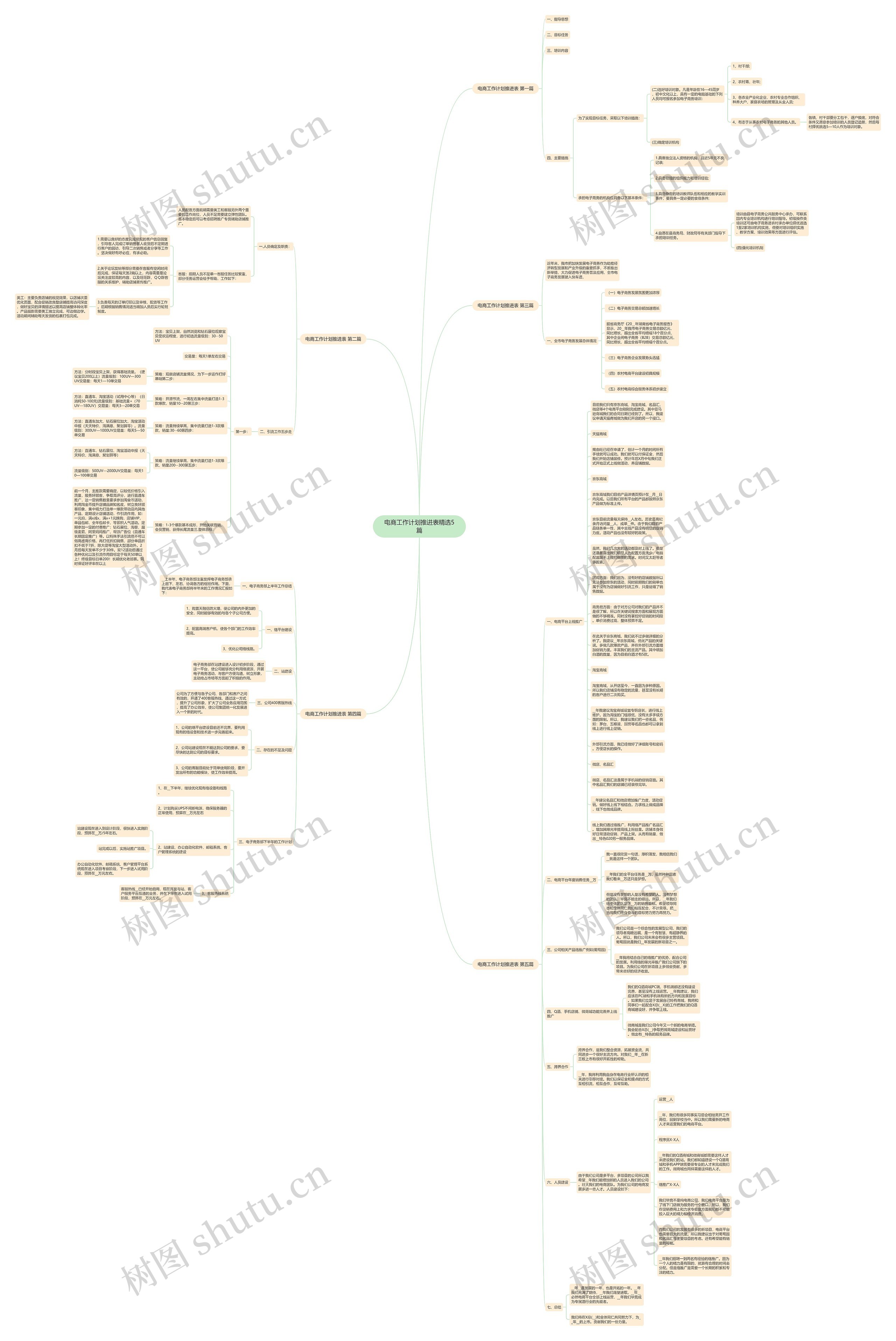 电商工作计划推进表精选5篇思维导图
