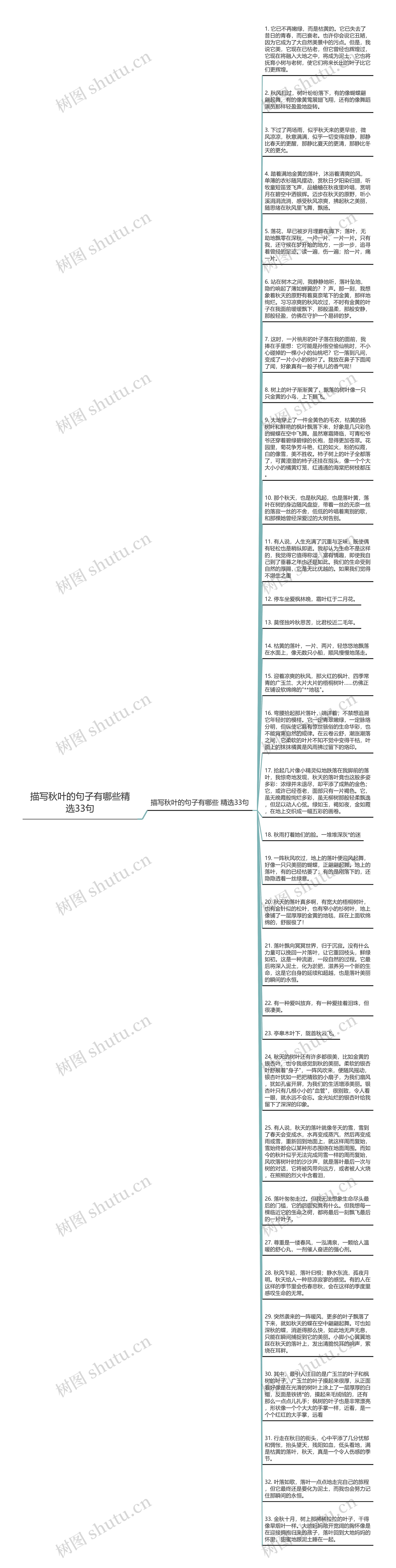 描写秋叶的句子有哪些精选33句思维导图