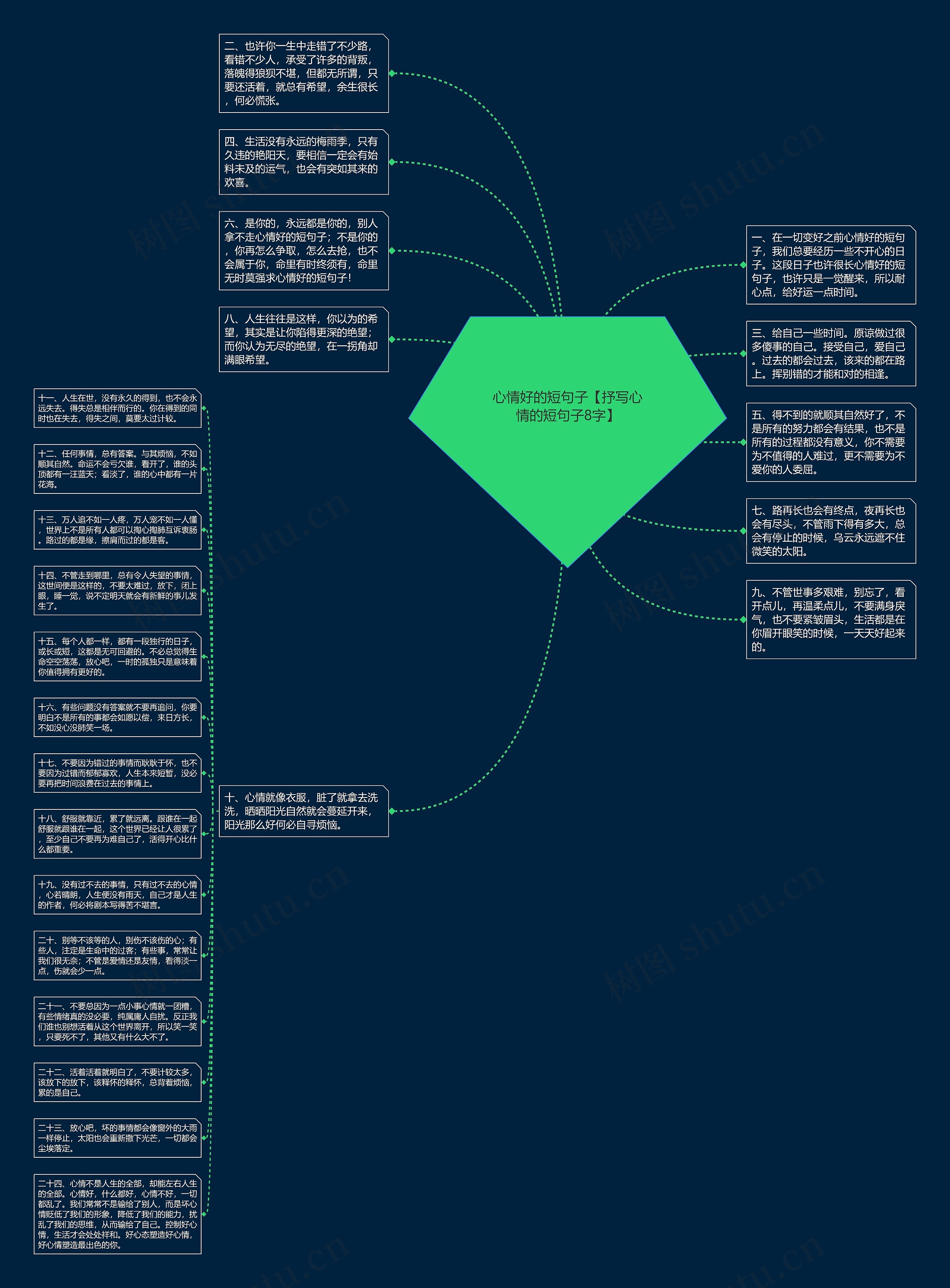 心情好的短句子【抒写心情的短句子8字】思维导图