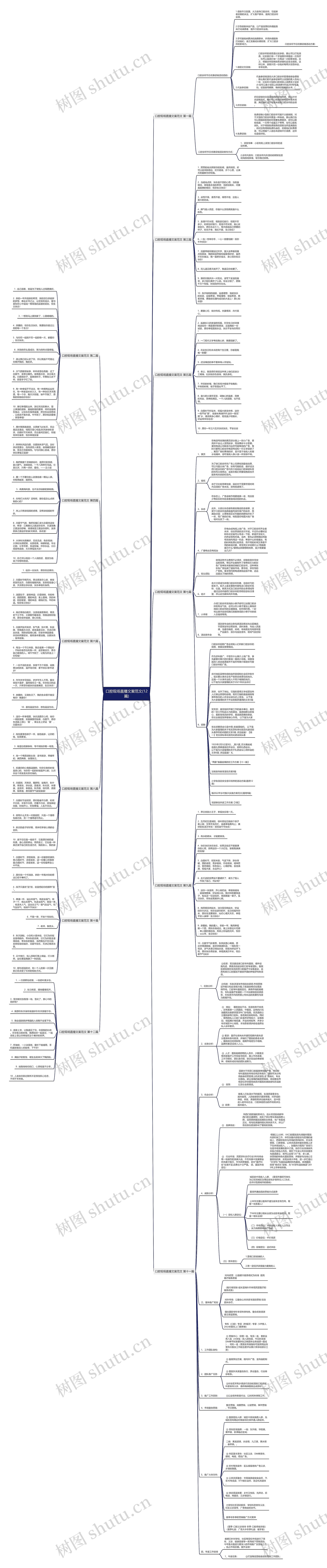 口腔现场直播文案范文(12篇)思维导图