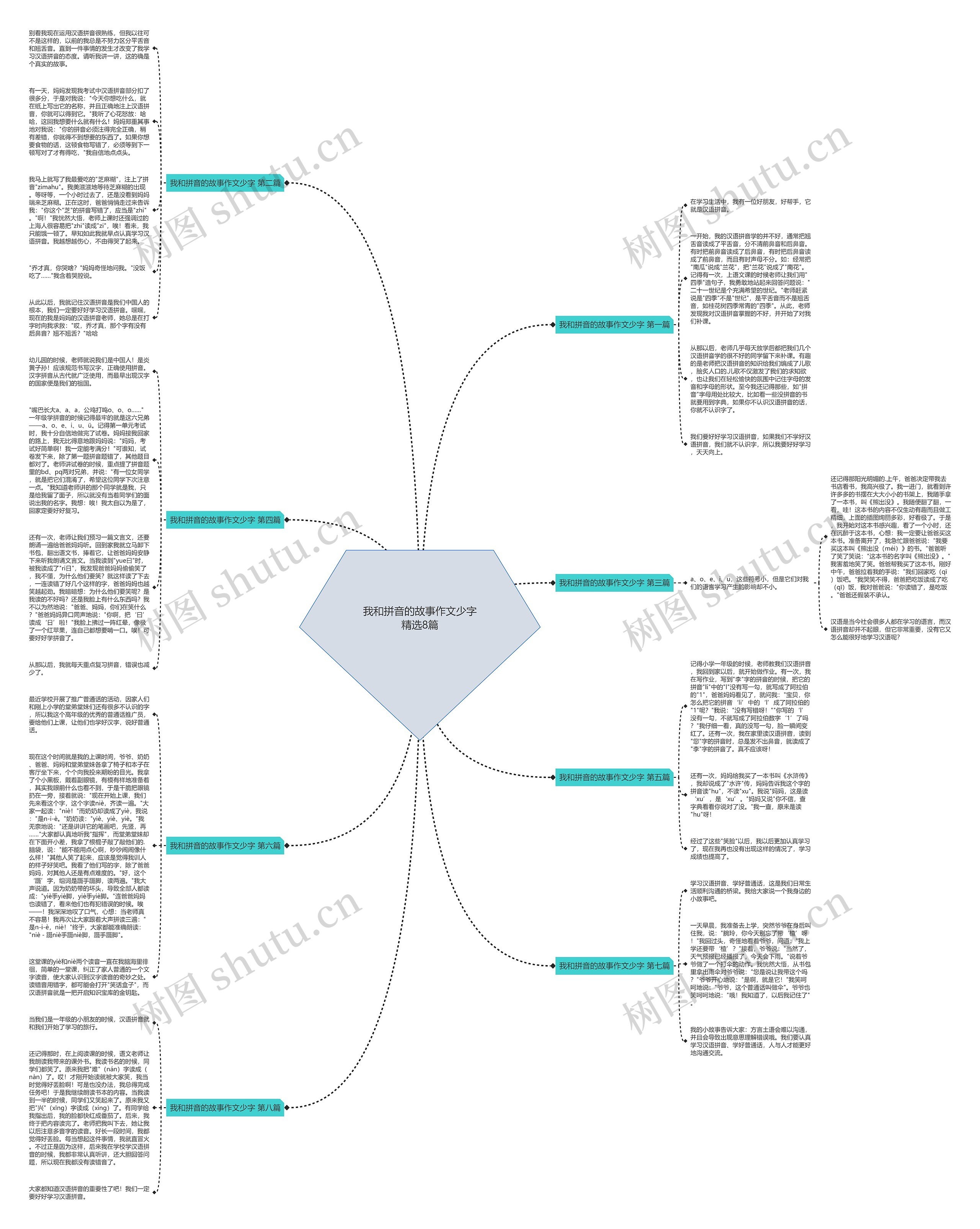 我和拼音的故事作文少字精选8篇 我和拼音的故事作文少字精选8篇