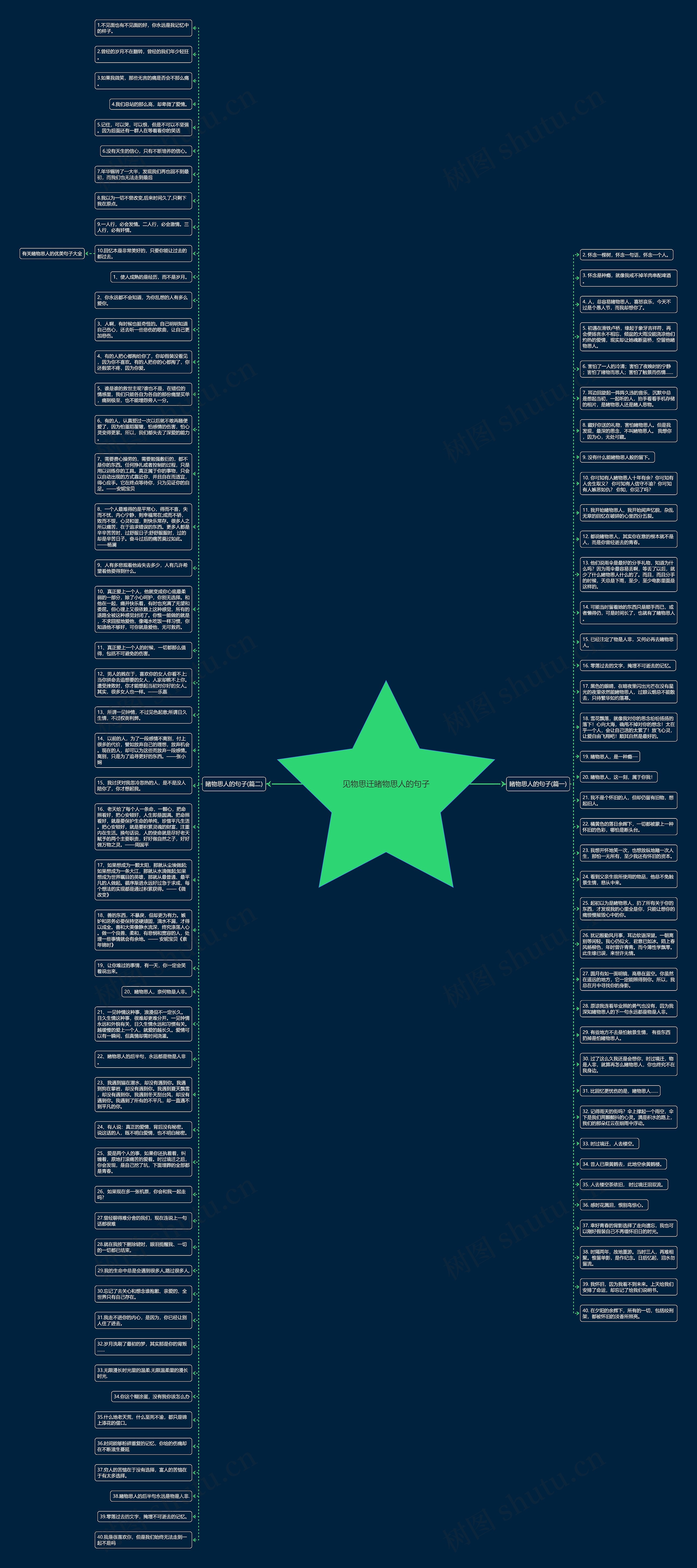 见物思迁睹物思人的句子思维导图