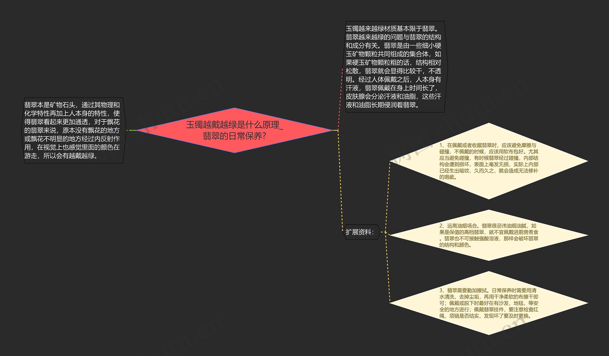 玉镯越戴越绿是什么原理_翡翠的日常保养?