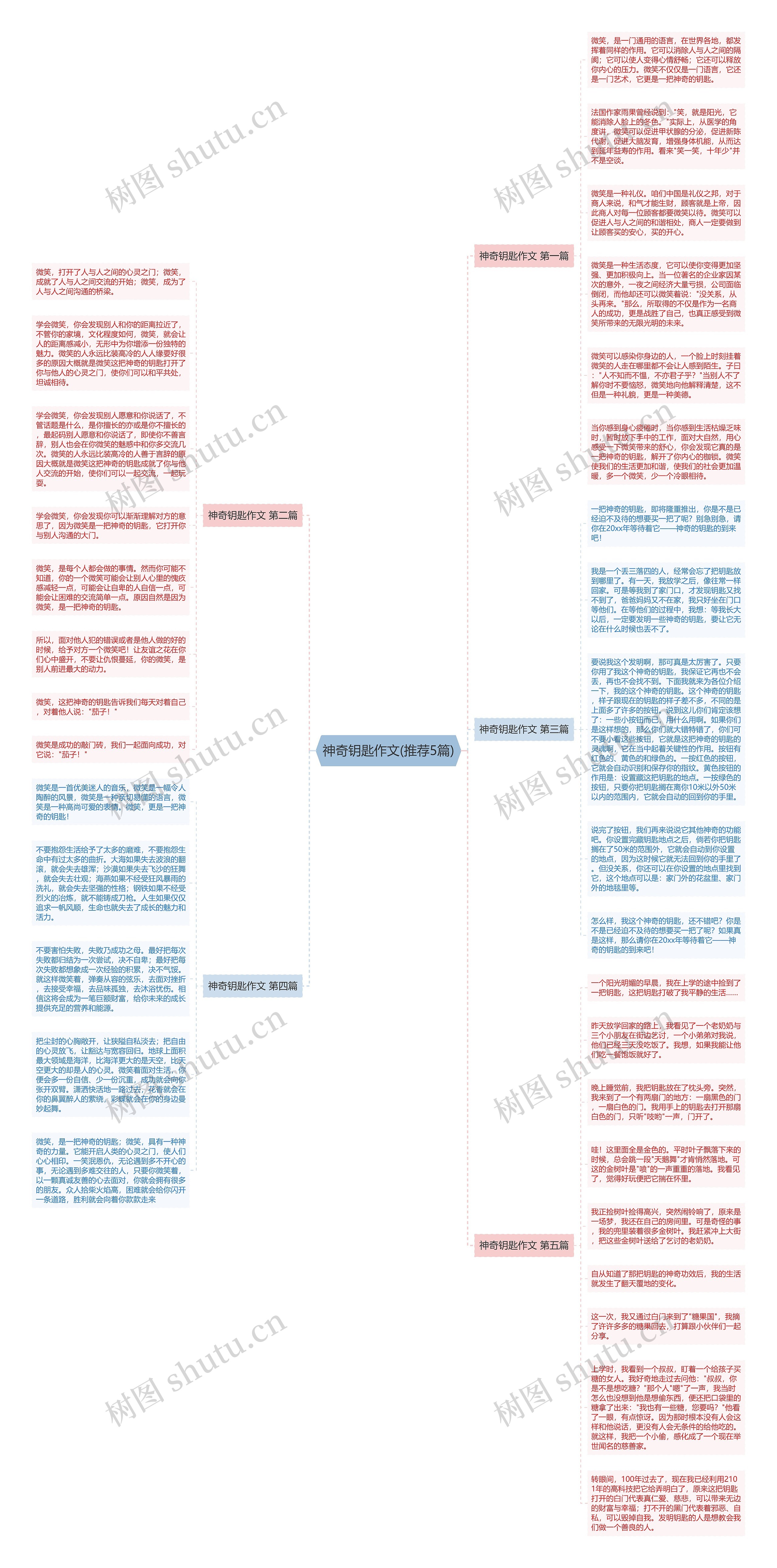 神奇钥匙作文(推荐5篇)思维导图