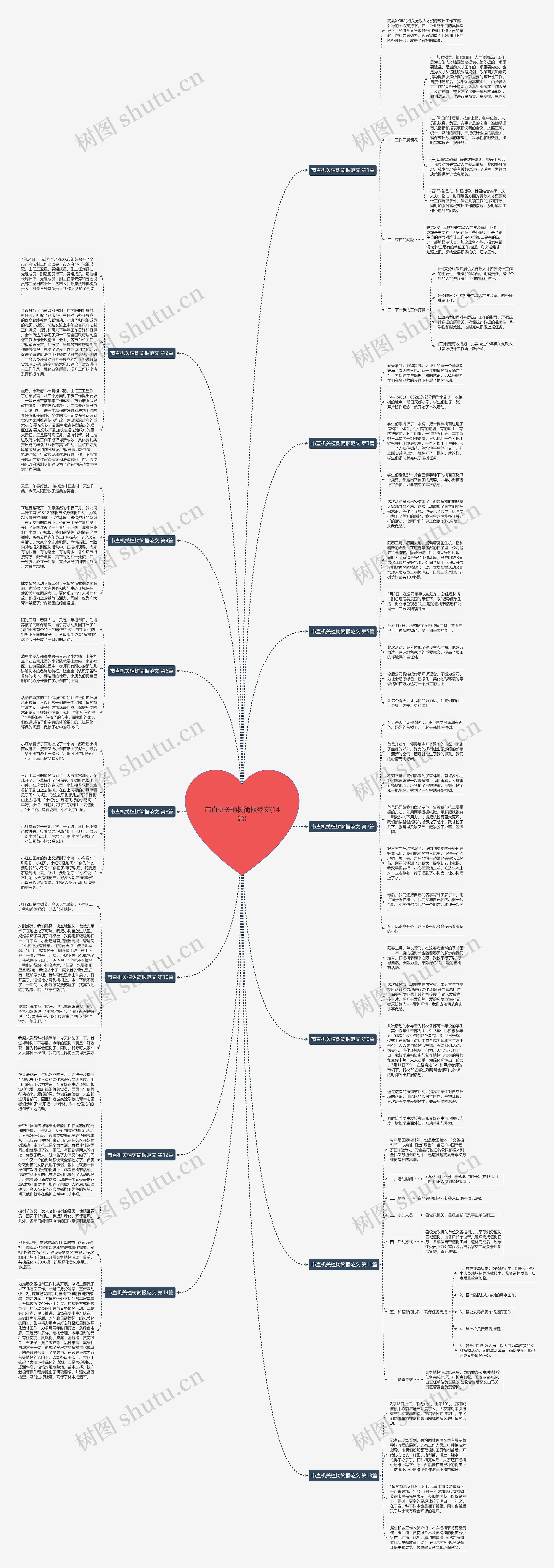 市直机关植树简报范文(14篇)思维导图