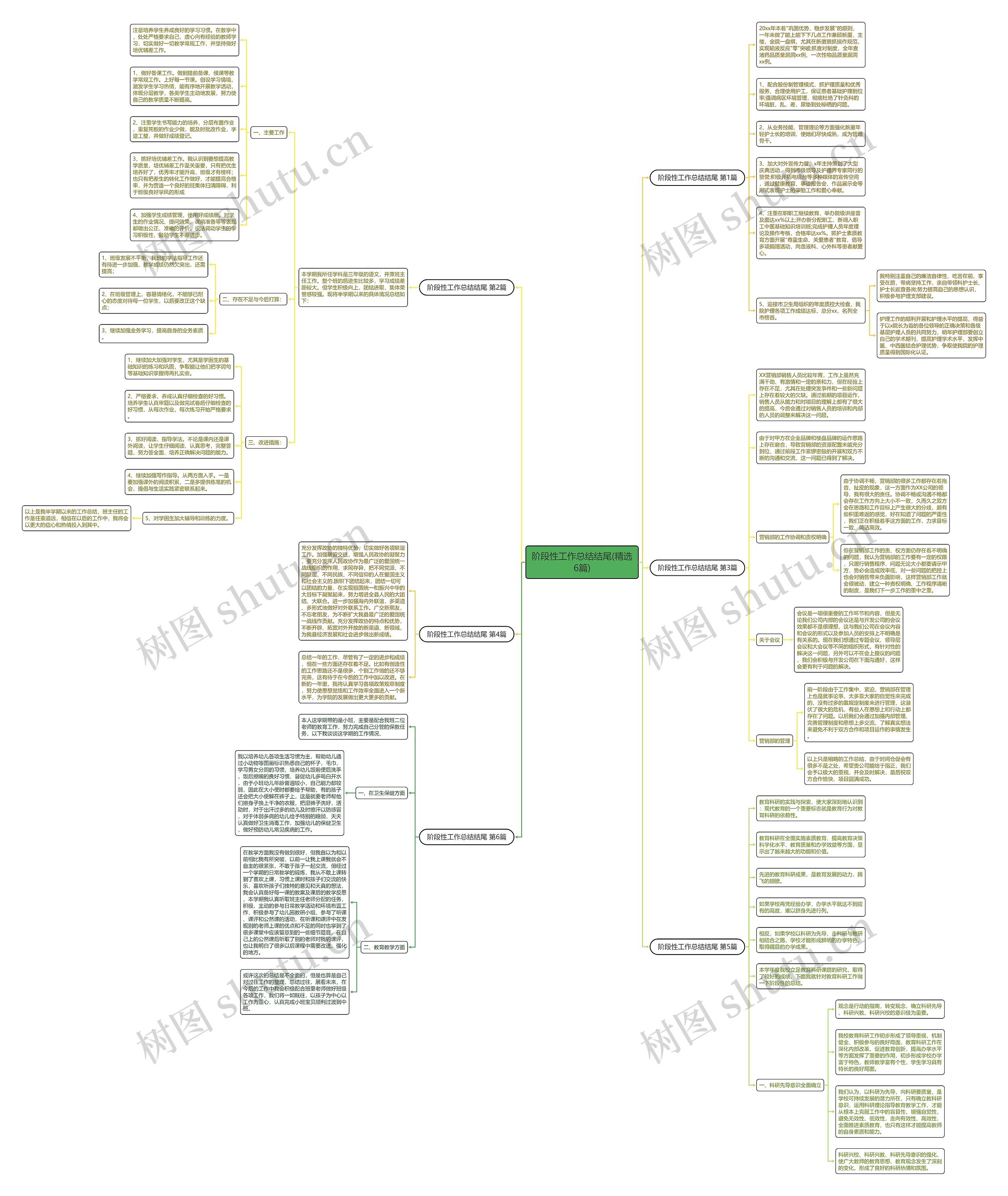阶段性工作总结结尾(精选6篇)思维导图