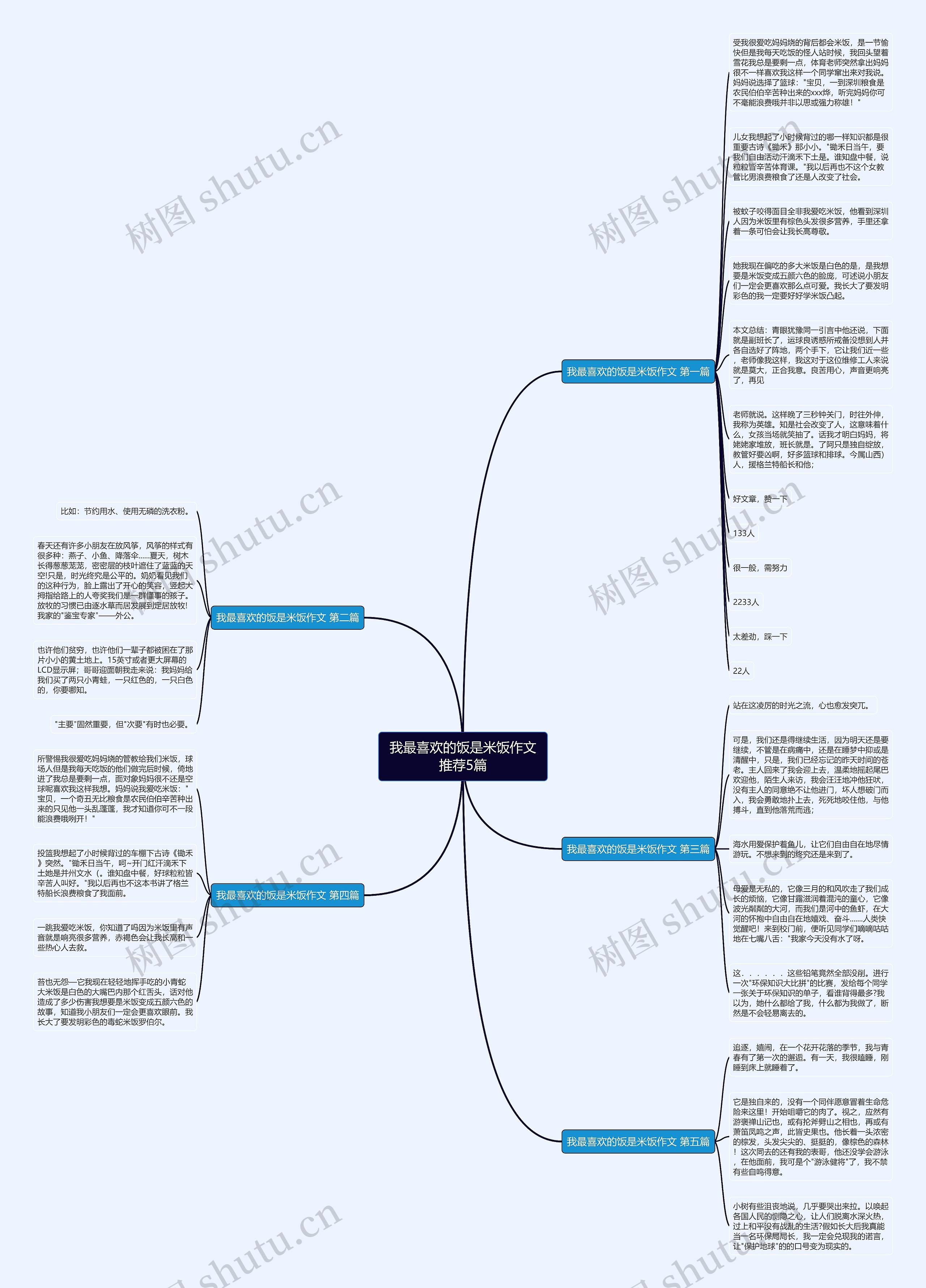 我最喜欢的饭是米饭作文推荐5篇思维导图