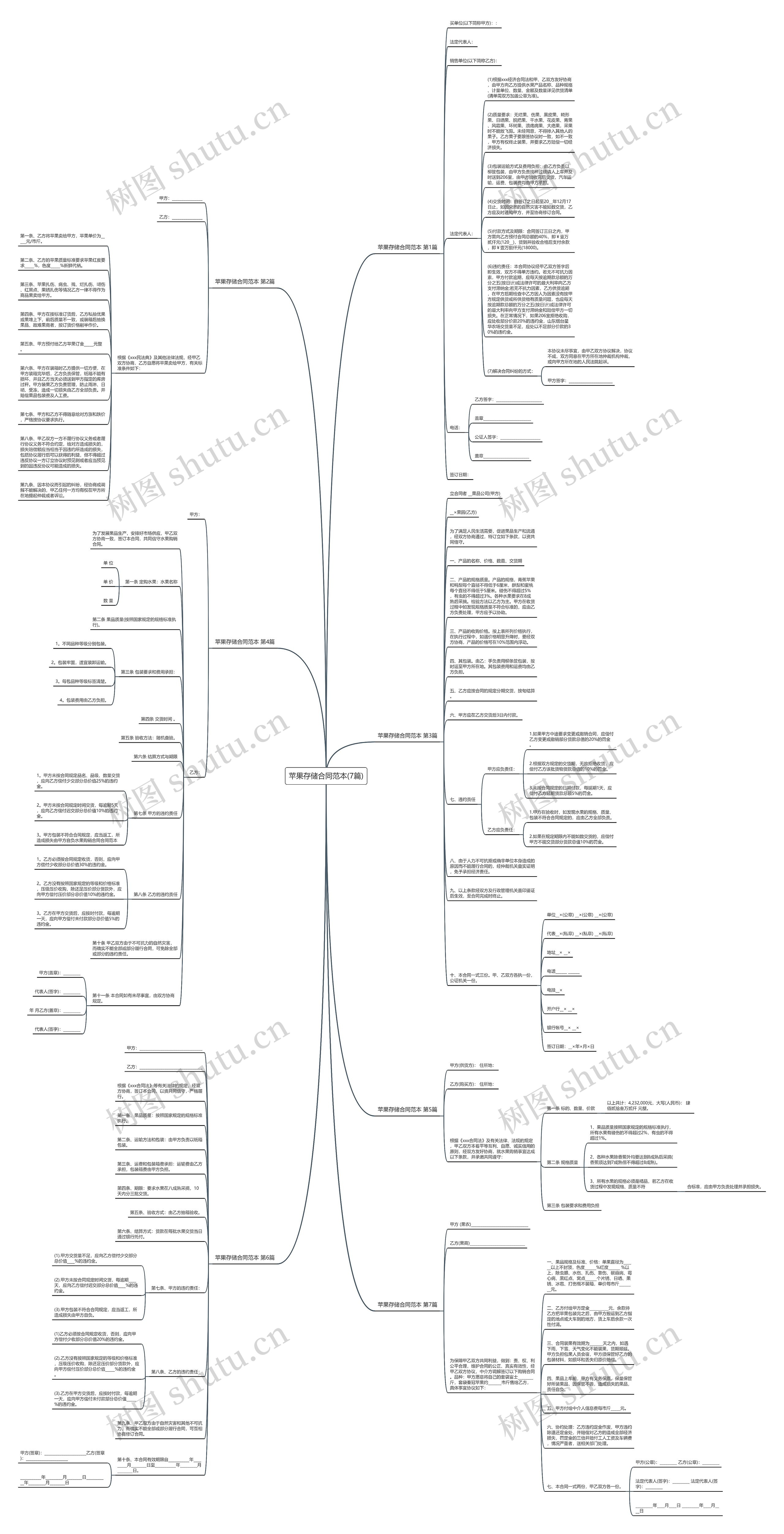 苹果存储合同范本(7篇)思维导图