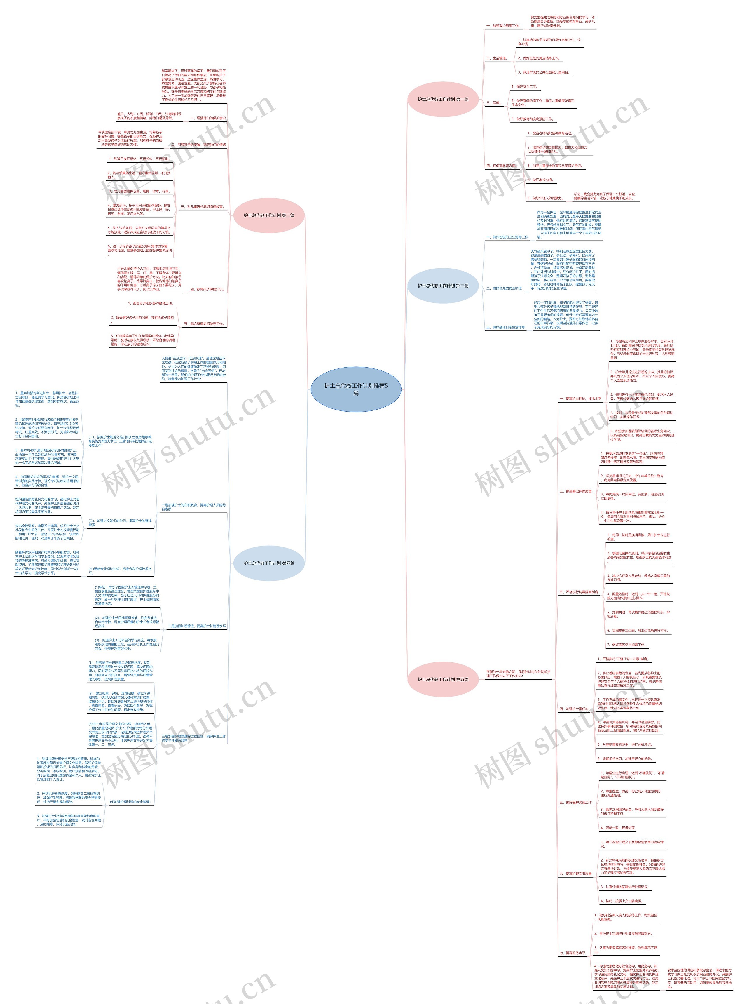 护士总代教工作计划推荐5篇思维导图
