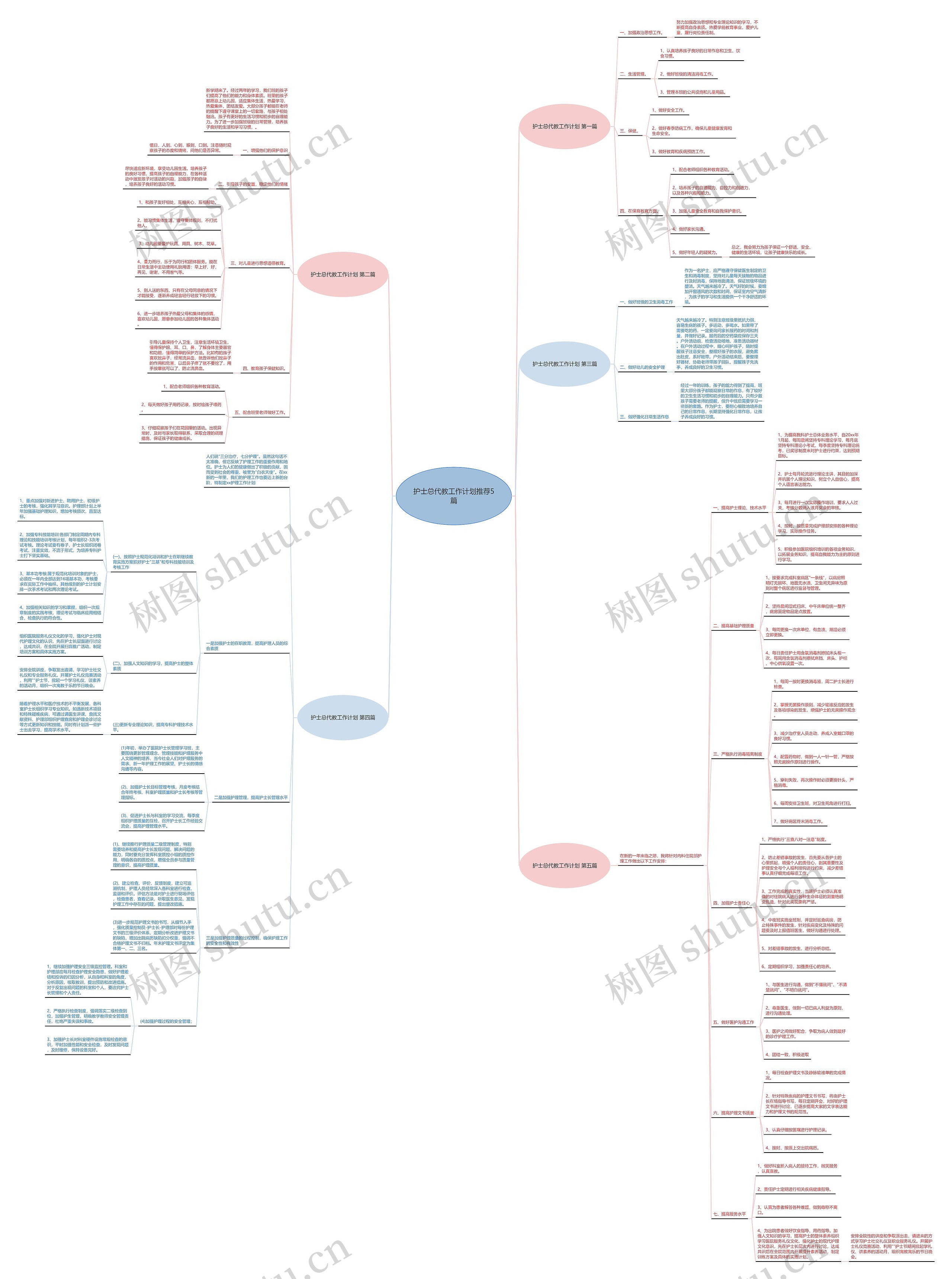 护士总代教工作计划推荐5篇 护士总代教工作计划推荐5篇