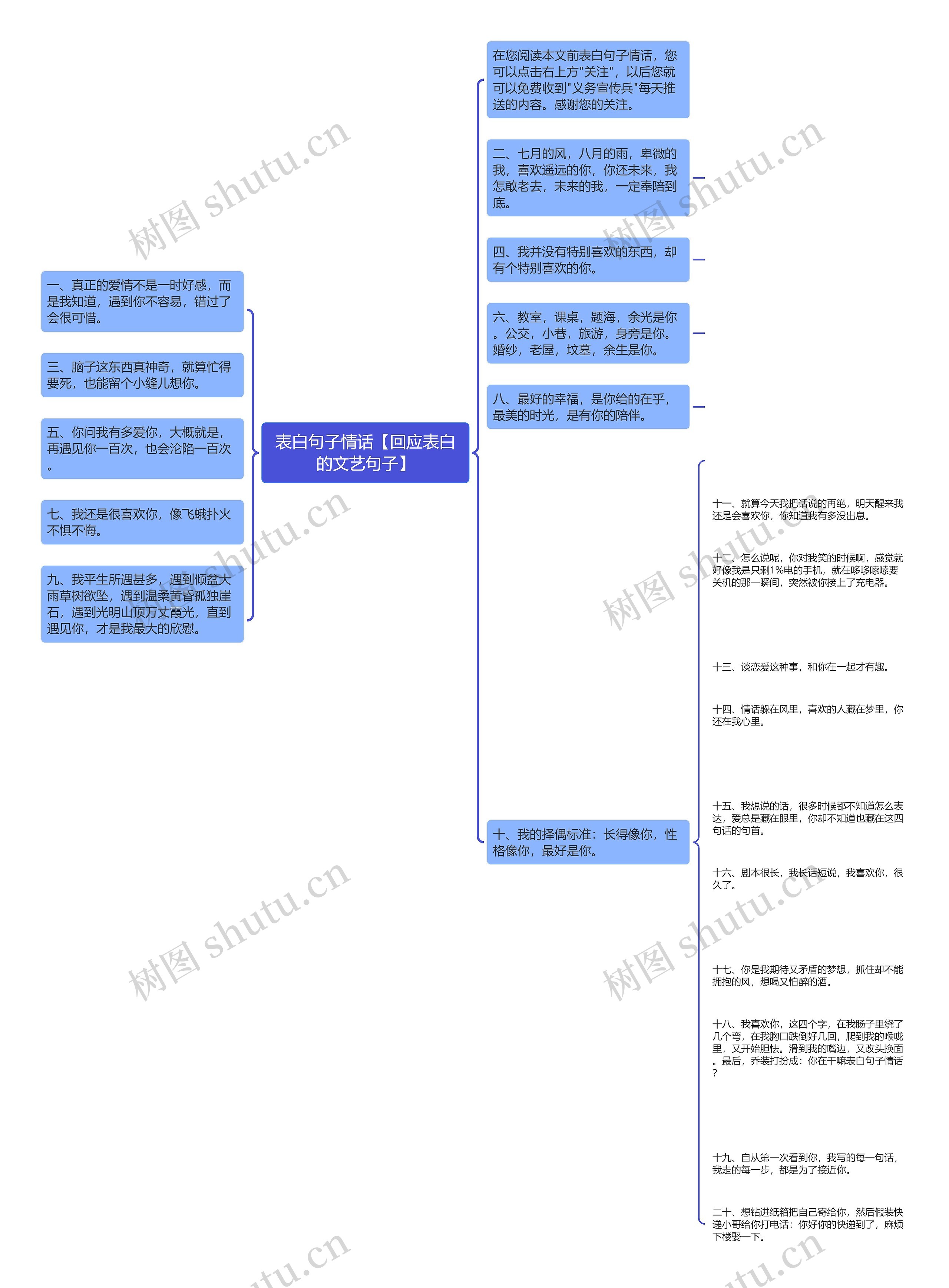 表白句子情话【回应表白的文艺句子】思维导图