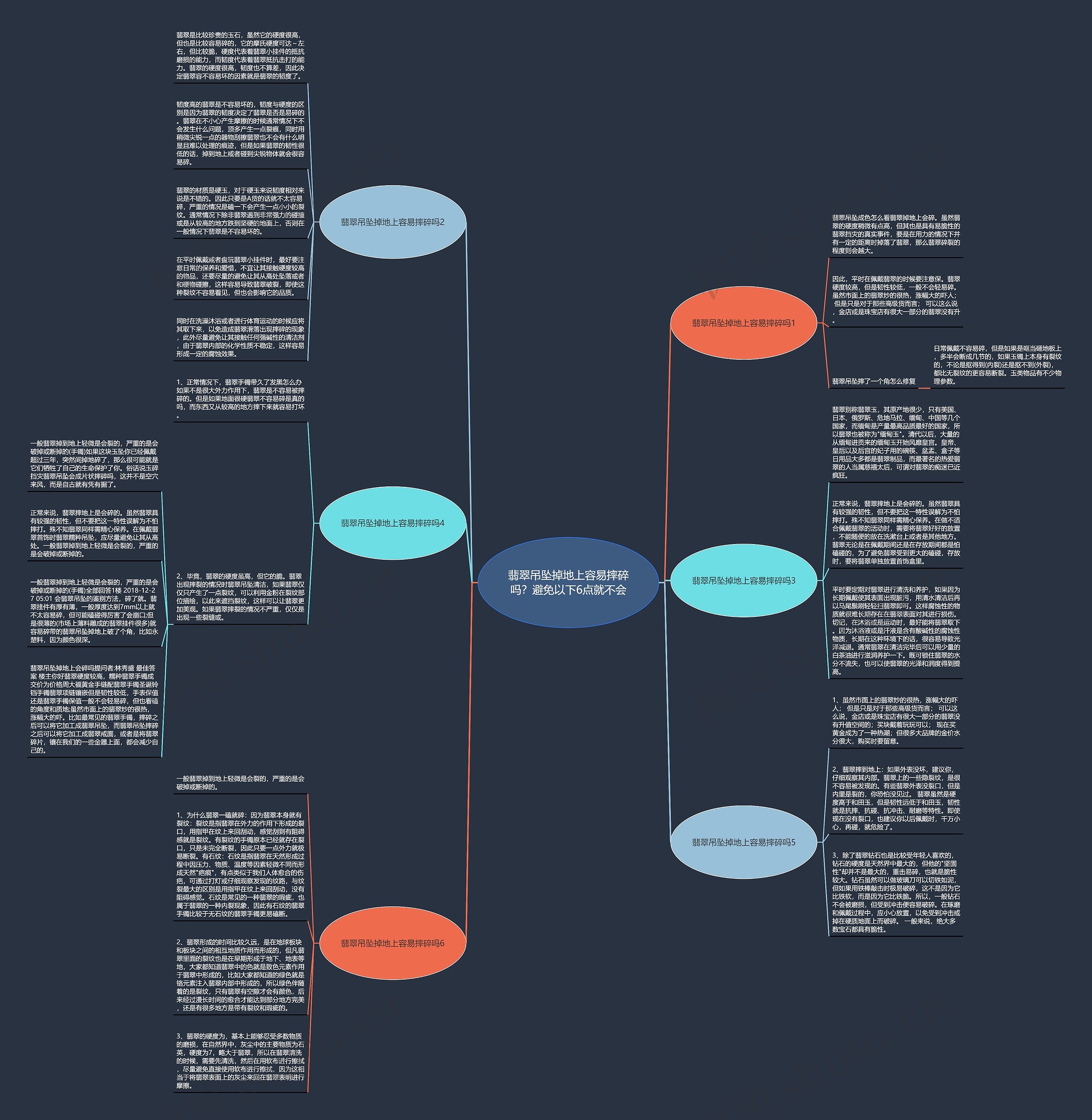 翡翠吊坠掉地上容易摔碎吗？避免以下6点就不会思维导图