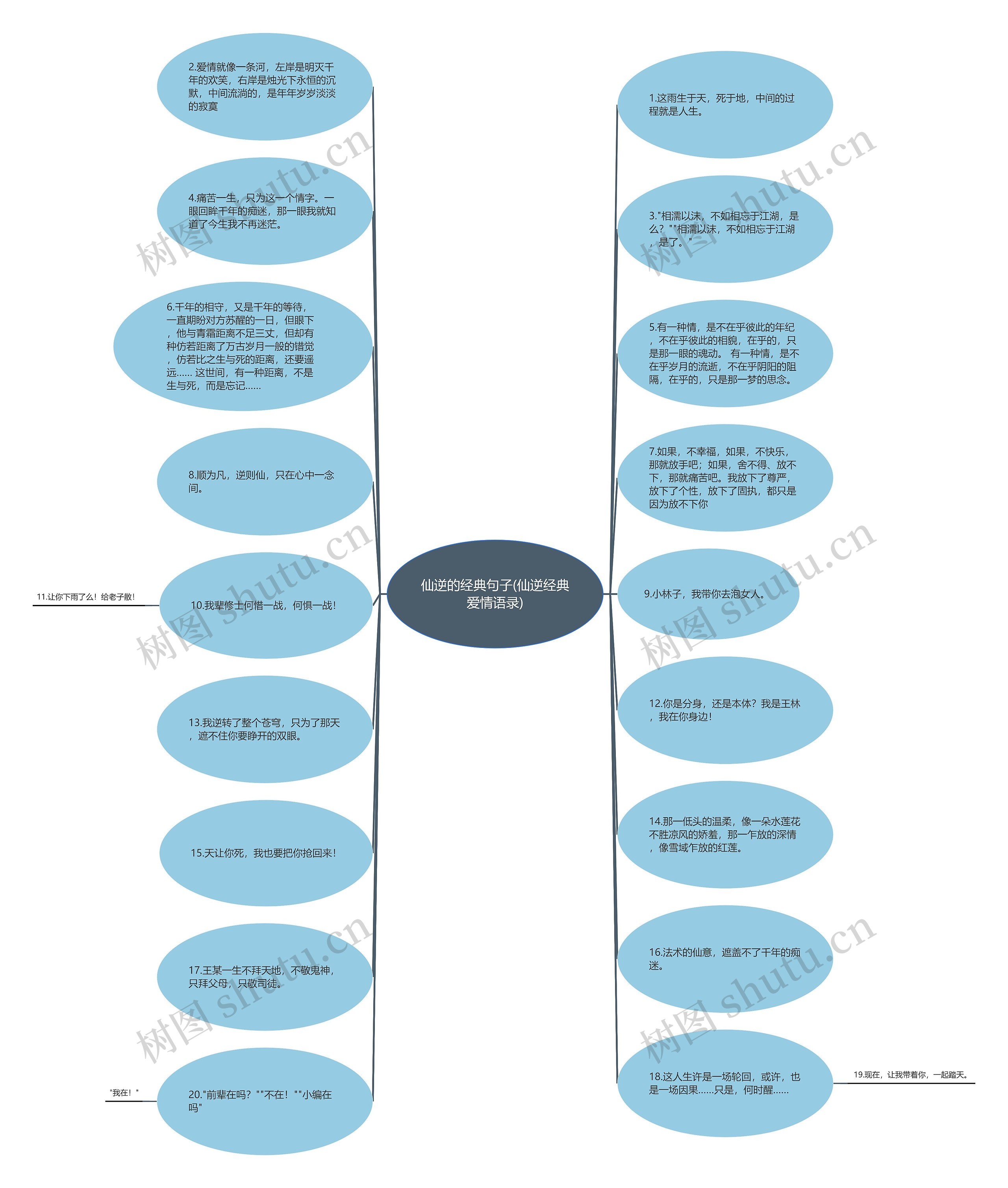 仙逆的经典句子(仙逆经典爱情语录)思维导图